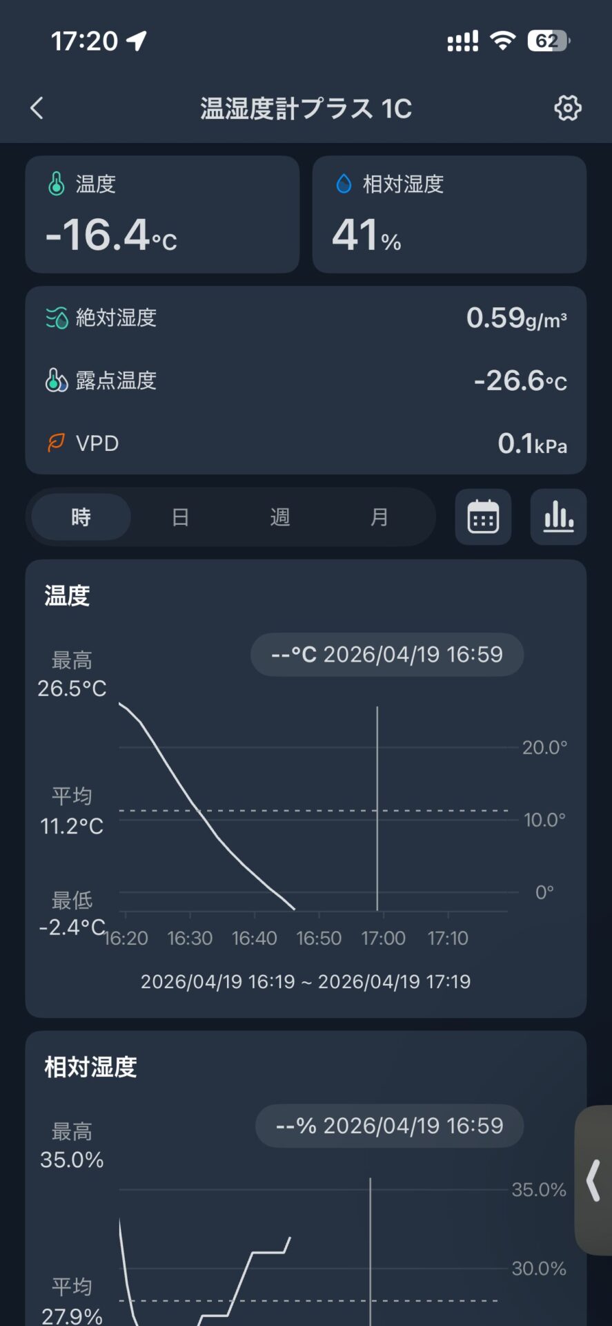 BougeRV CRH20 冷却検証 60分後の庫内状態