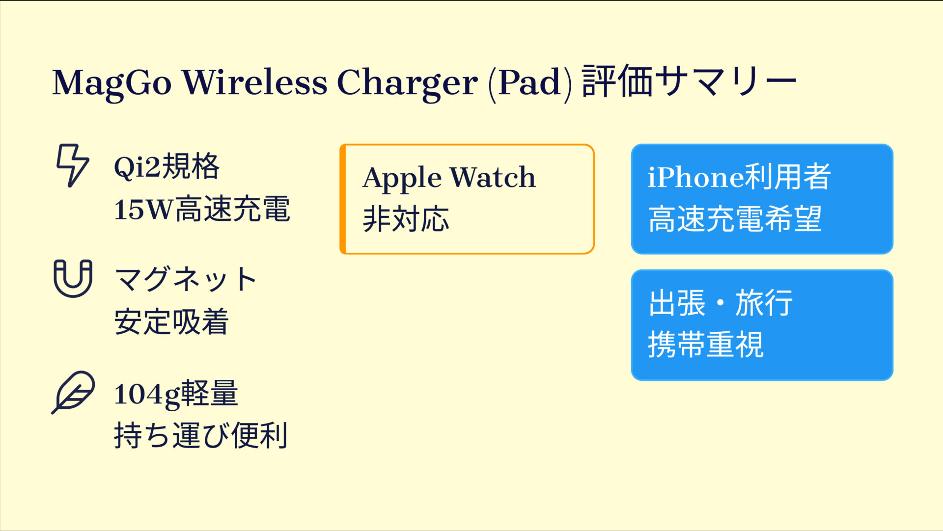 MagGo Wireless Charger (Pad)を評価!|ピタッと吸着、iPhoneを高速チャージ! の評価サマリー図