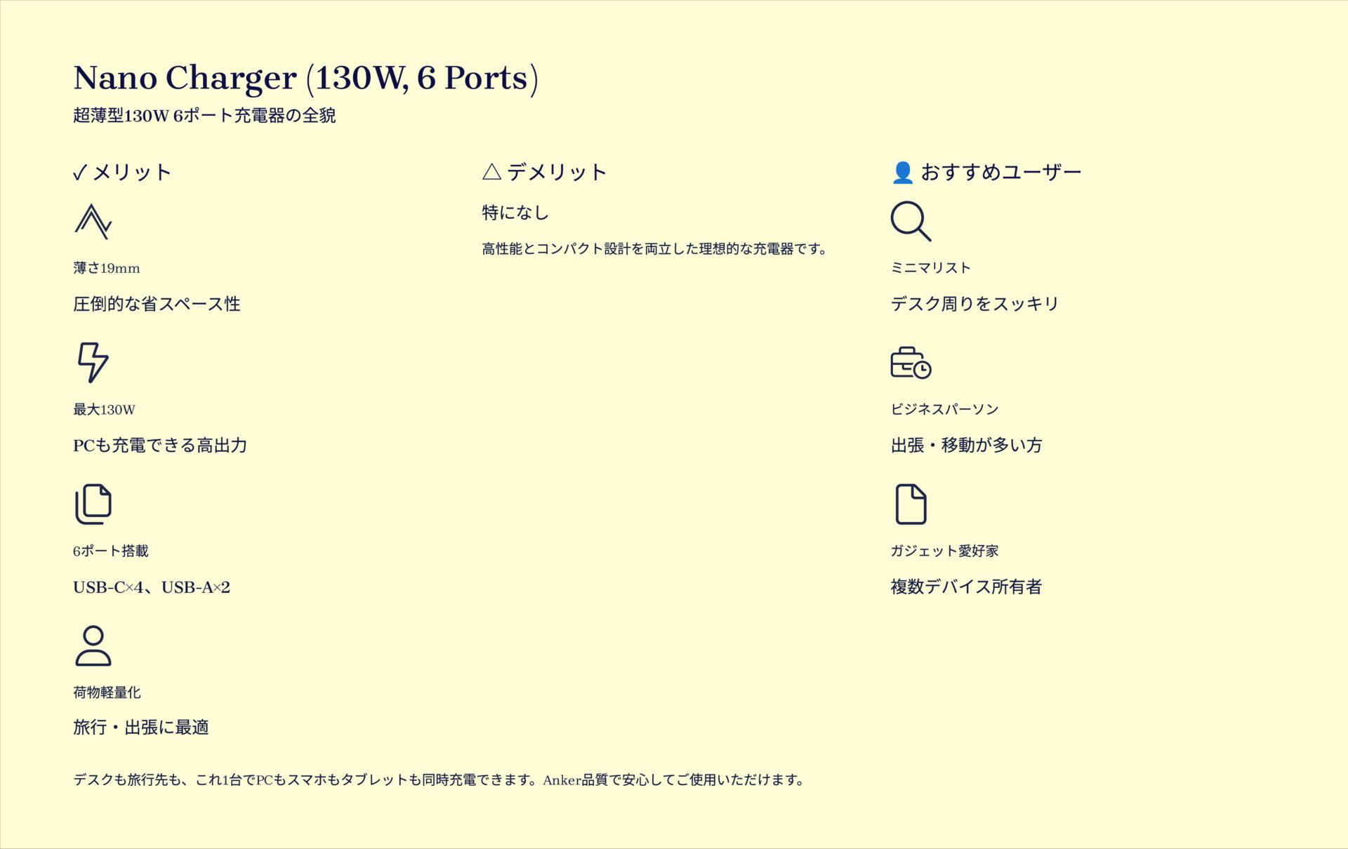 Nano Charger (130W, 6 Ports)を評価！｜デスクを彩る、超薄型130W充電器。 の評価サマリー図