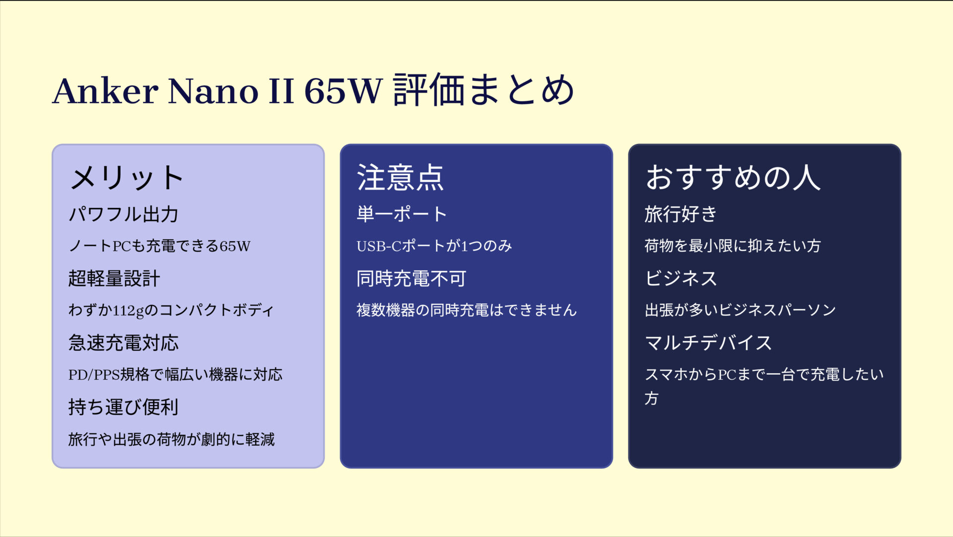 Nano II 65Wを評価!|驚きの小ささでノートPCも急速充電! の評価サマリー図