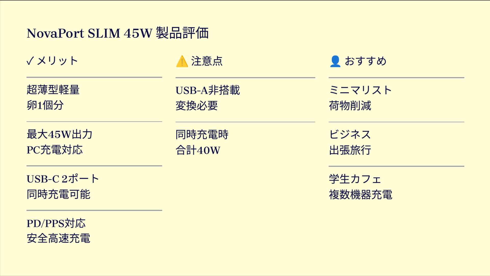 NovaPort SLIM 45Wを評価!|ポケットにすっぽり!薄くて軽いのにパワフルな2ポート充電器。 の評価サマリー図