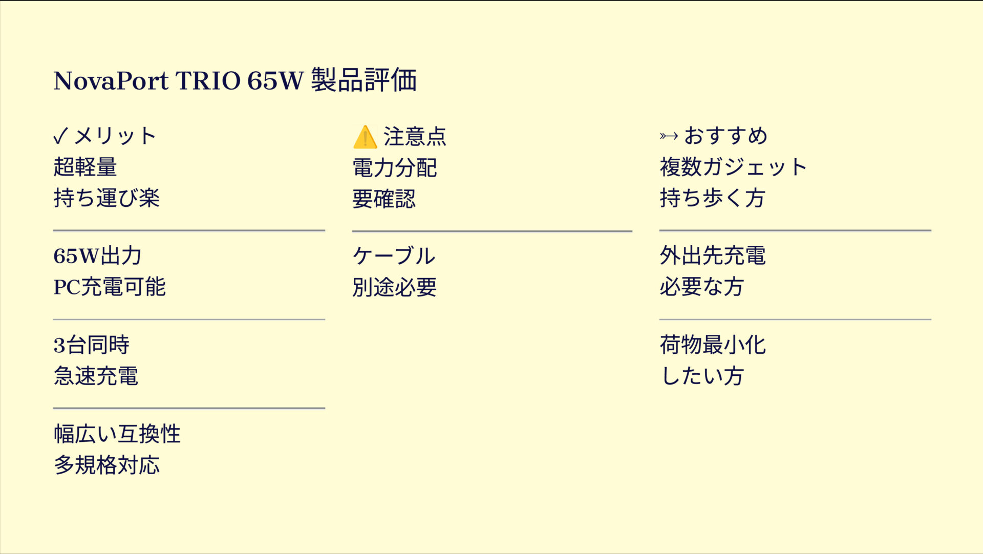 NovaPort TRIO 65Wを評価！｜ポケットに収まる3ポート65W、充電はこれ一つでOK！ の評価サマリー図