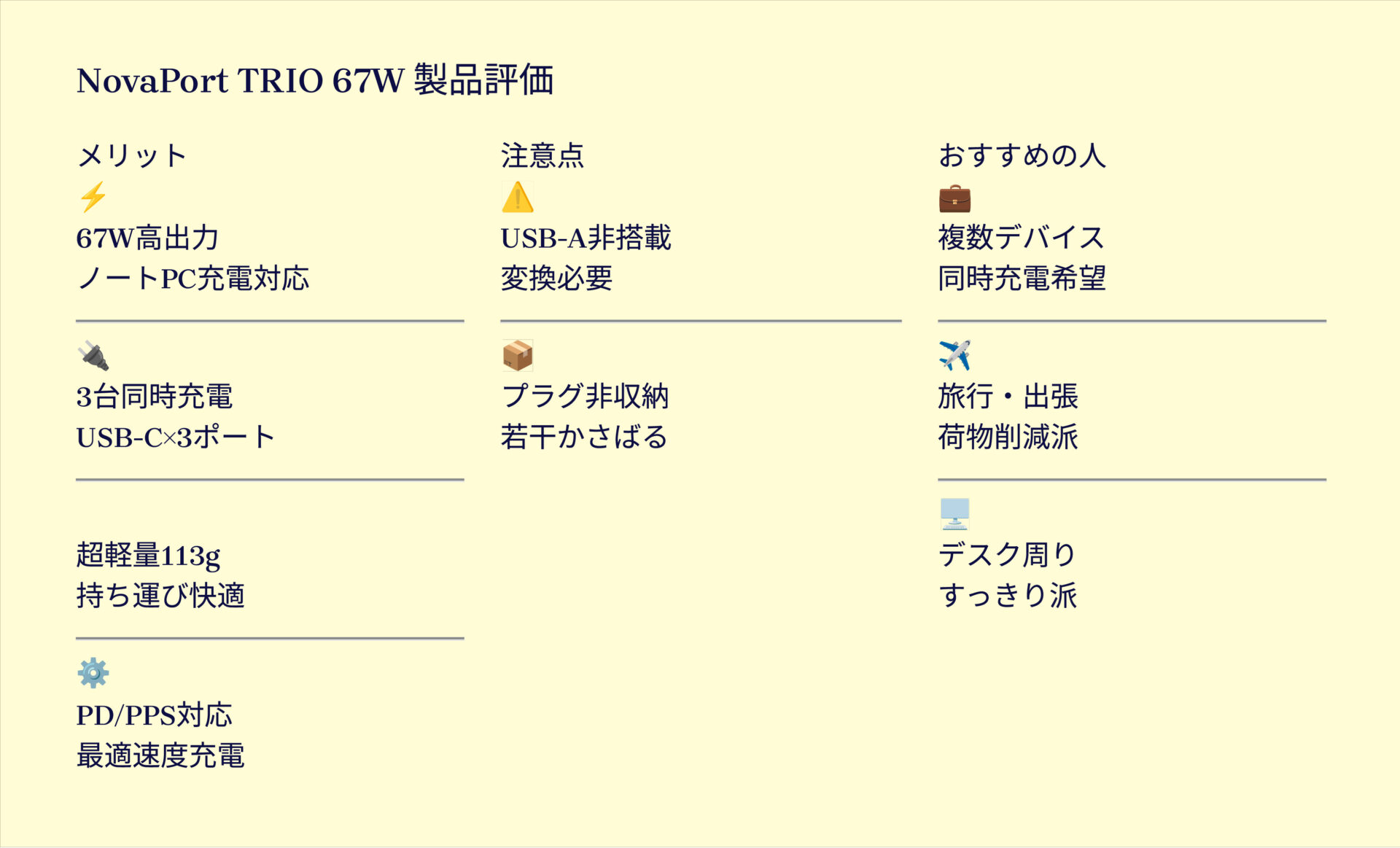 NovaPort TRIO 67Wを評価！｜3台同時充電もOK！手のひらサイズのパワフル充電器。 の評価サマリー図