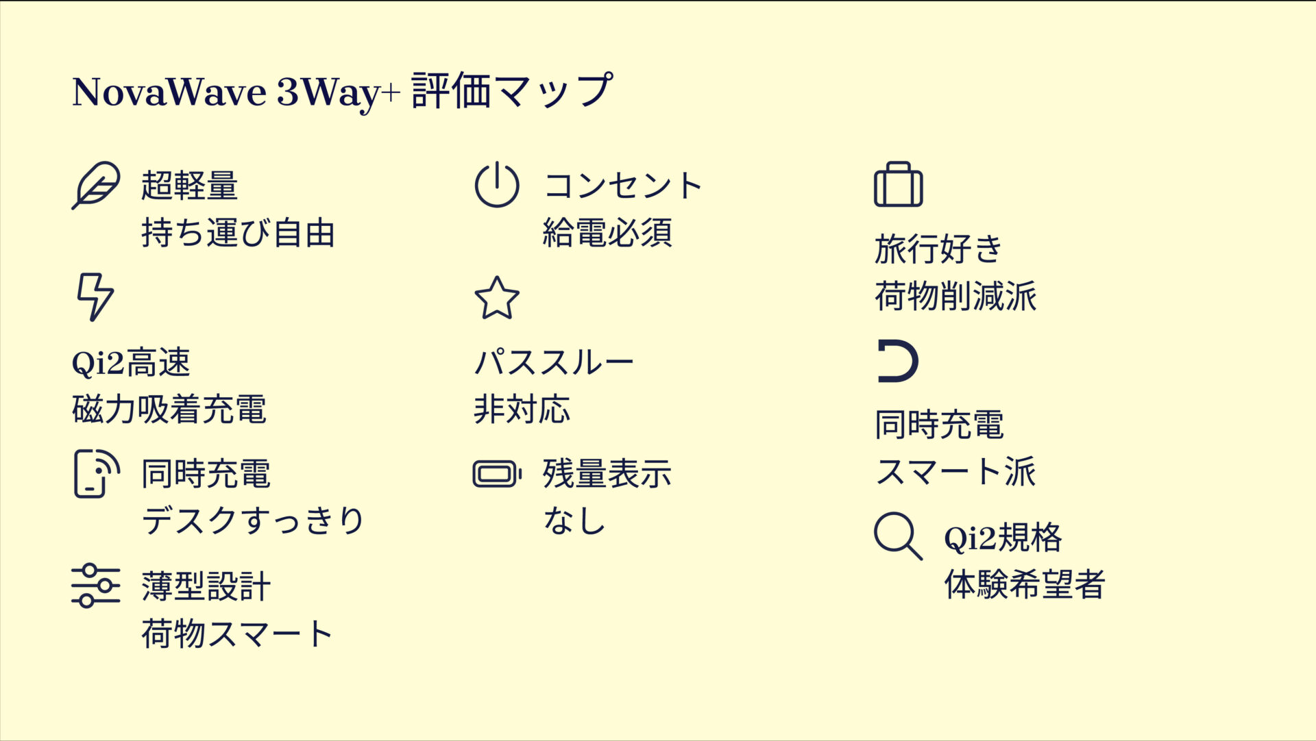 NovaWave 3Way+を評価!|ポケットに収まる次世代Qi2!iPhoneもApple Watchもこれ一つで。 の評価サマリー図