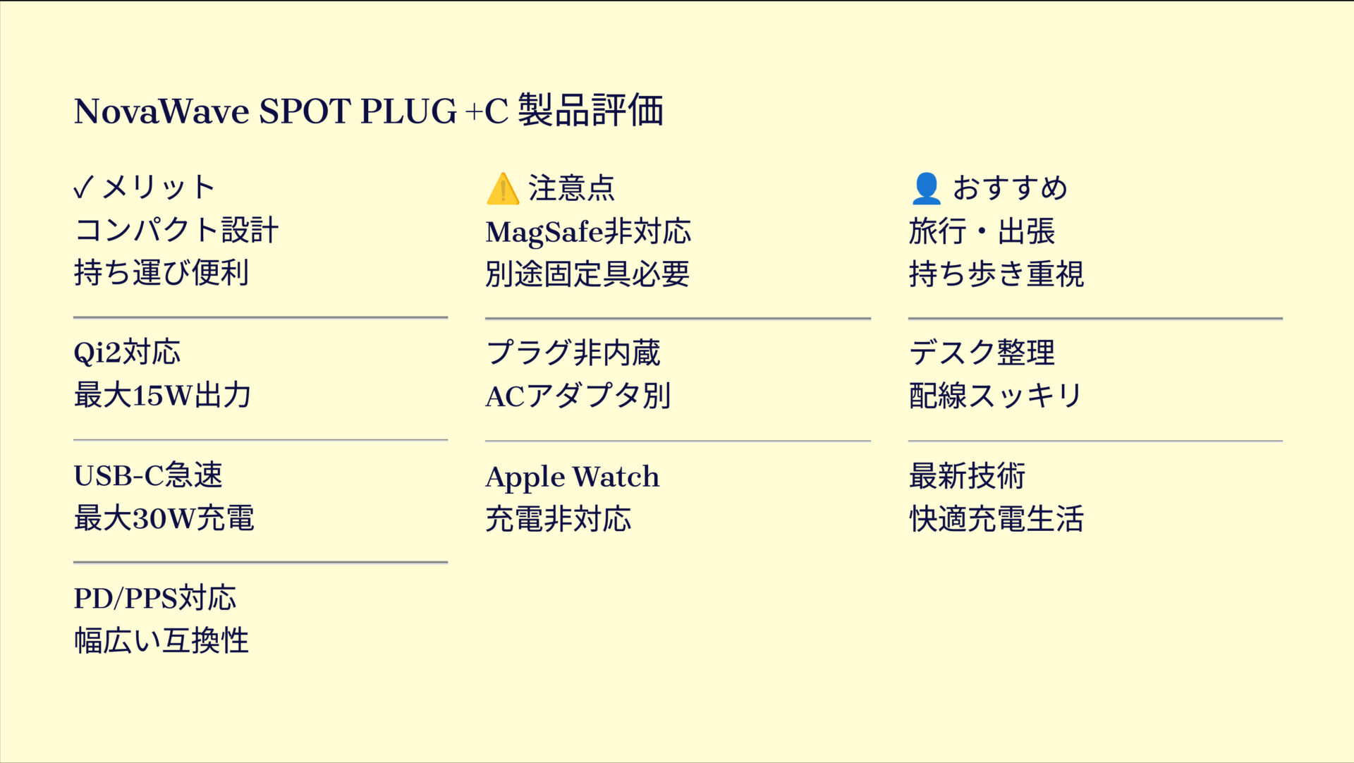 NovaWave SPOT PLUG +Cを評価!|手のひらサイズで、有線も無線もサッと充電! の評価サマリー図