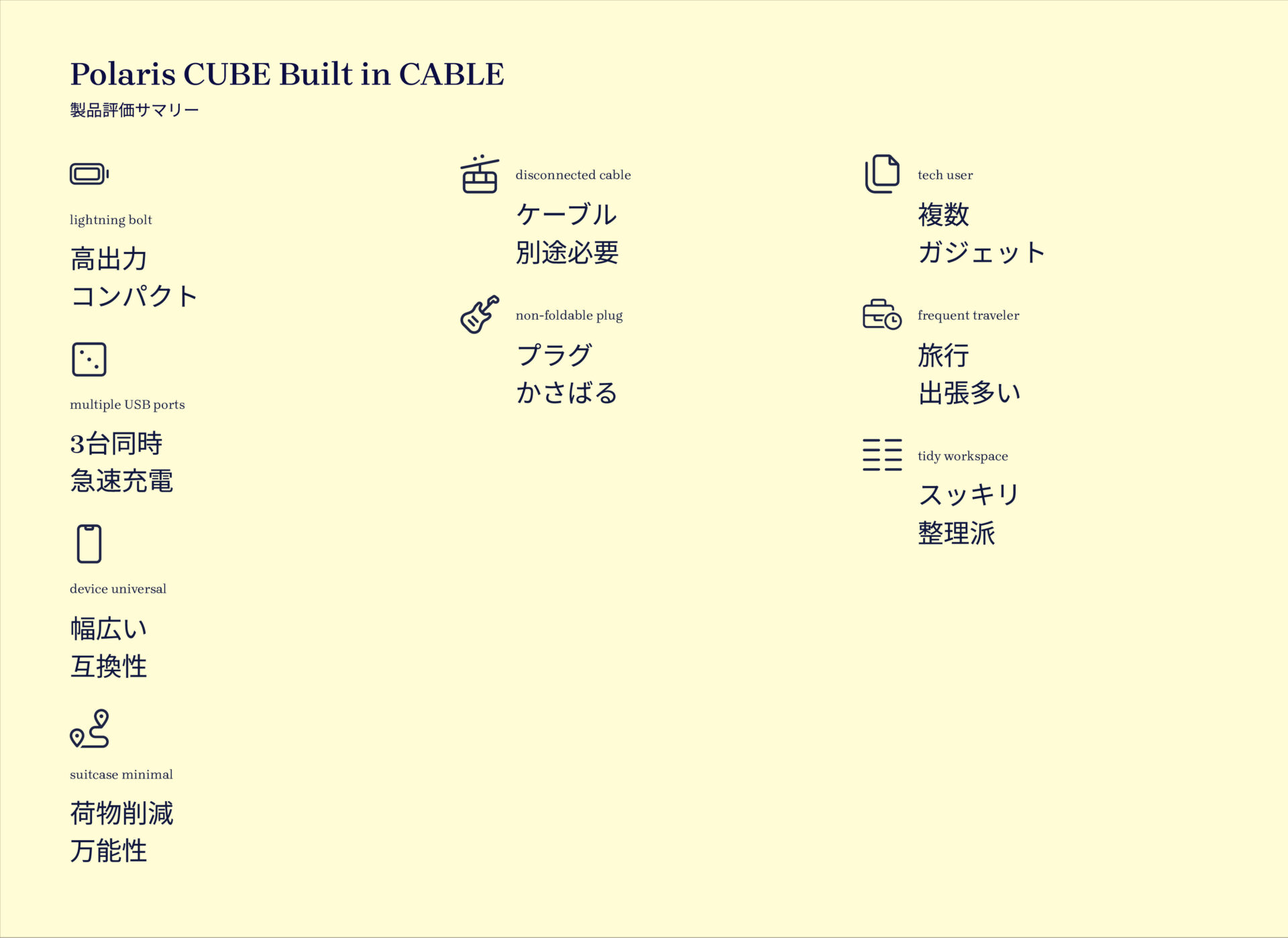 Polaris CUBE Built in CABLEを評価!|手のひらサイズのパワフル充電器で、スマートな毎日を。 の評価サマリー図