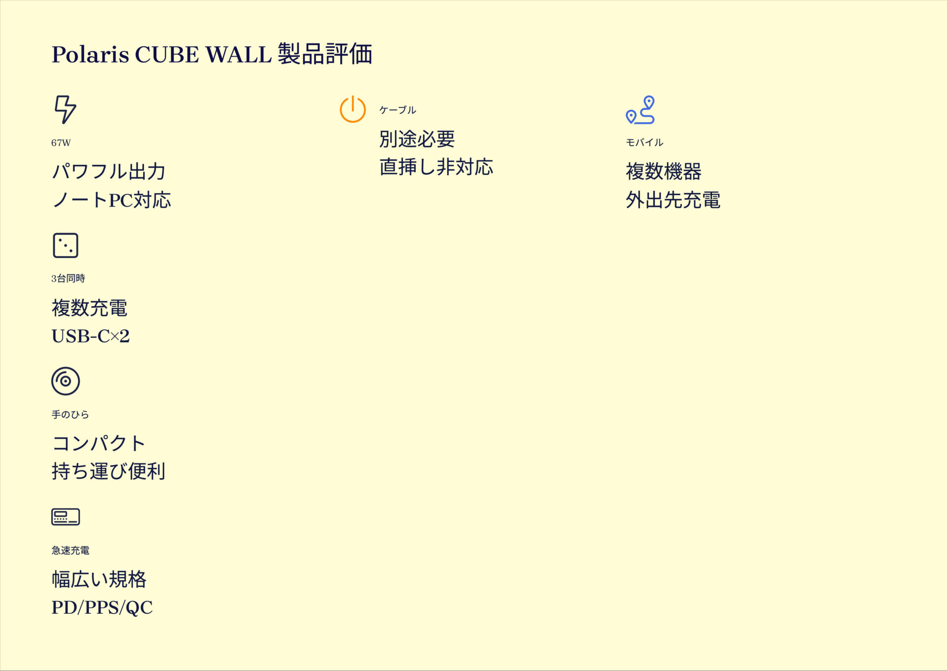 Polaris CUBE WALLを評価!|小さくてもパワフル!どこでも頼れる万能チャージャー。 の評価サマリー図