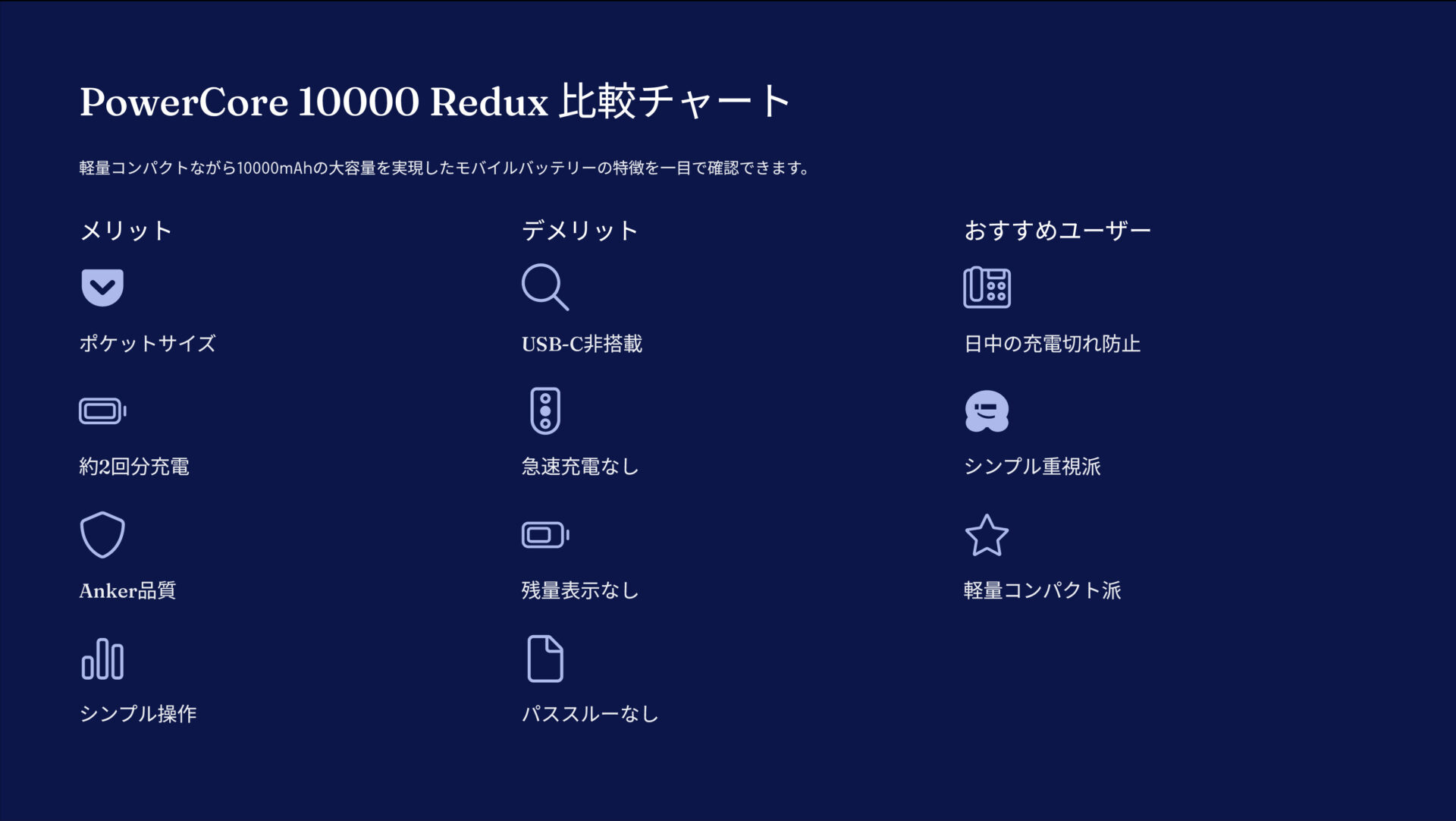 PowerCore 10000 Reduxを評価！｜軽くて頼れる、お守りバッテリー。 の評価サマリー図