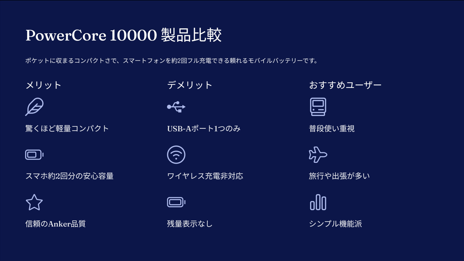 PowerCore 10000を評価!|軽っ!いつでも充電、安心をポケットに の評価サマリー図