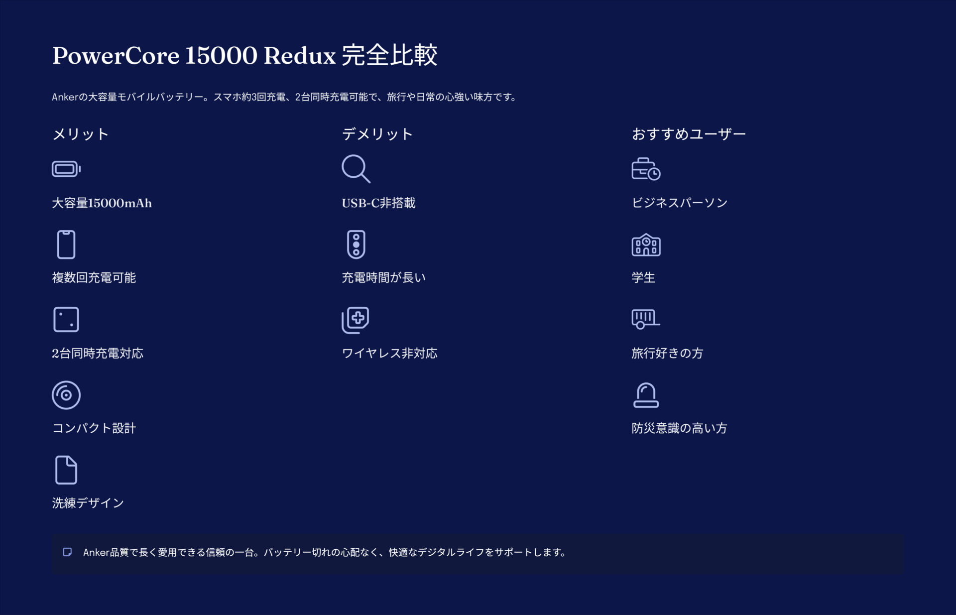 PowerCore 15000 Reduxを評価！｜頼れる大容量。2台同時充電の安心感。 の評価サマリー図