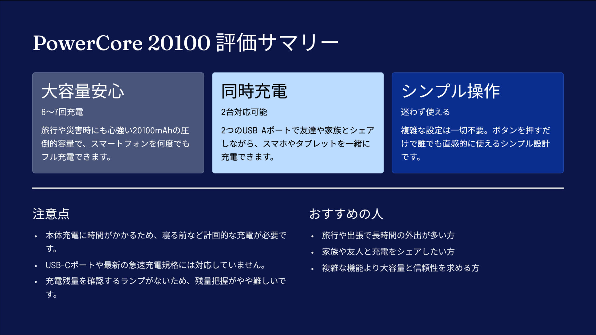 PowerCore 20100を評価！｜スマホを何度もフル充電！大容量で安心のAnkerバッテリー の評価サマリー図