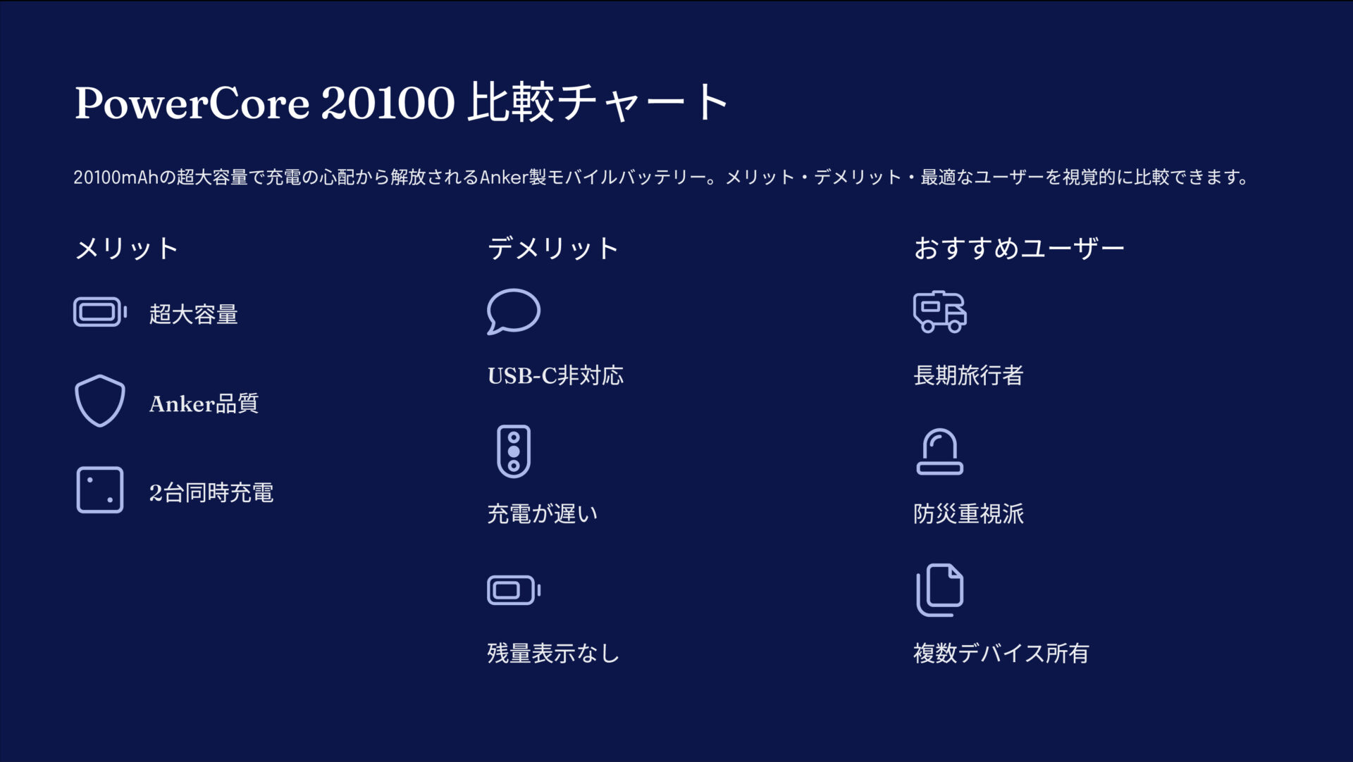 PowerCore 20100を評価!|大容量Ankerで、充電の心配から解放。 の評価サマリー図