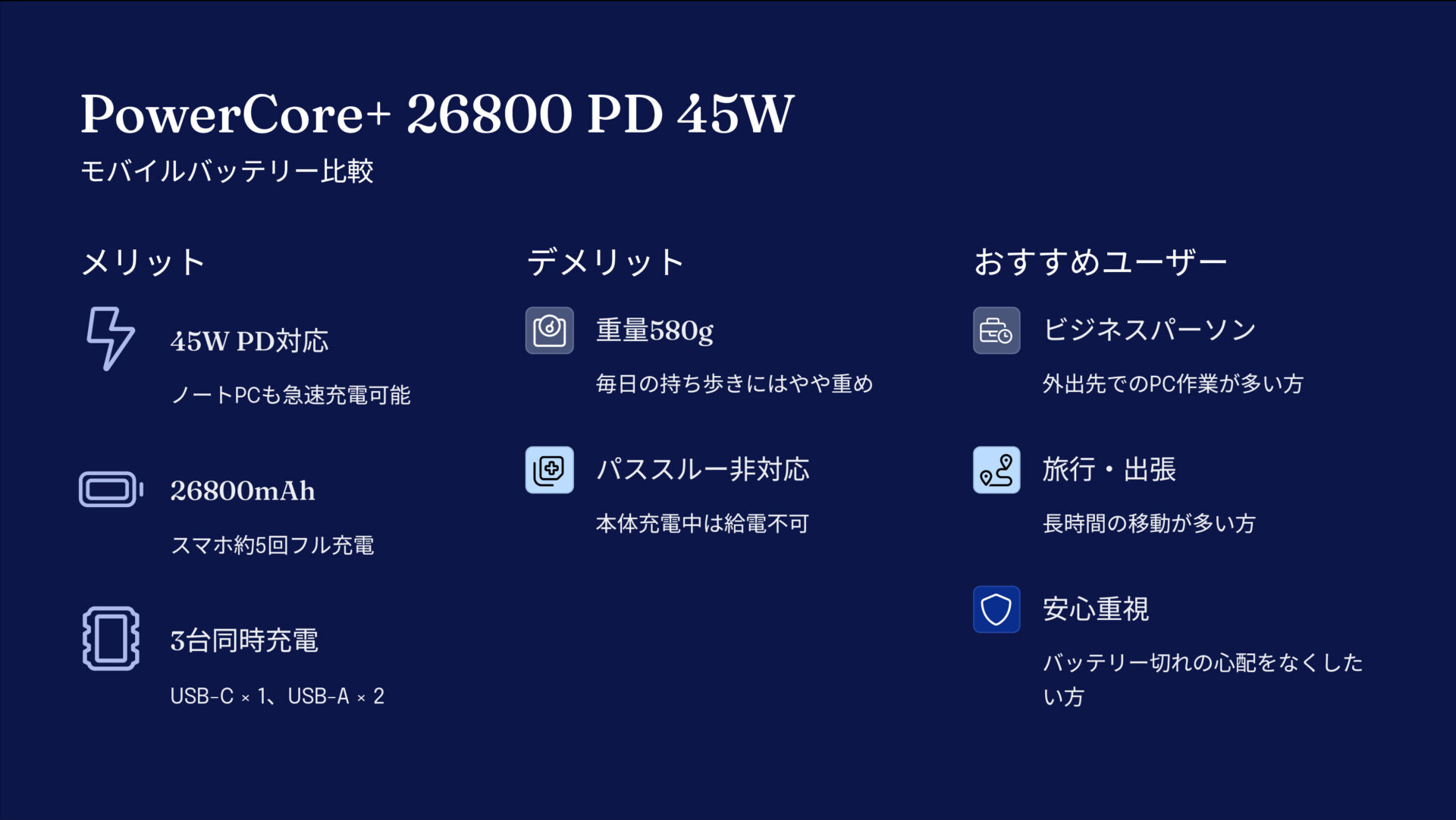 PowerCore+ 26800 PD 45Wを評価!|外出先の「困った!」を解決 の評価サマリー図