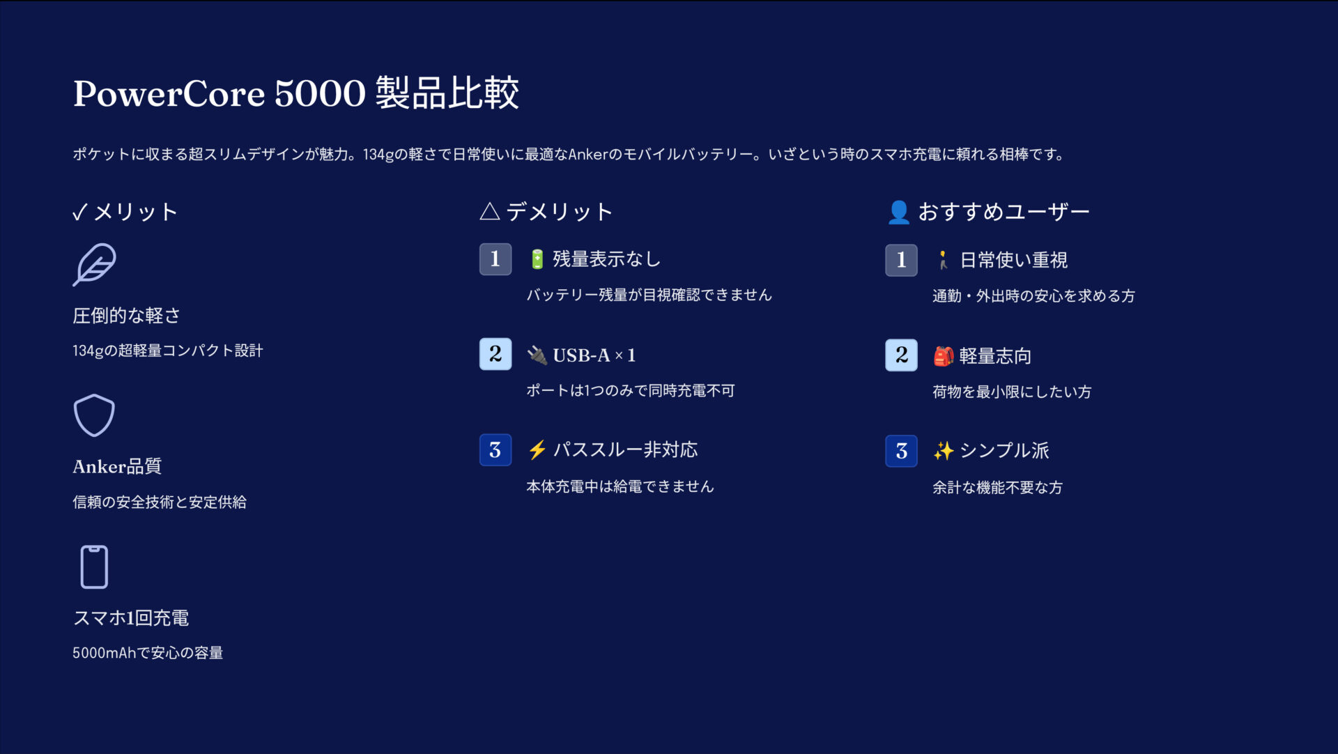 PowerCore 5000を評価!|いつでも、どこでも、ポケットに。 の評価サマリー図