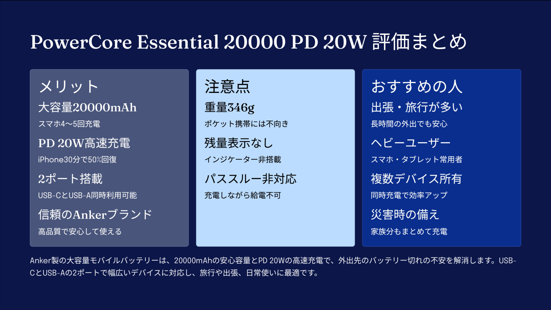 PowerCore Essential 20000 PD 20Wを評価！｜頼れる大容量！サッと速攻チャージできる万能バッテリー。 の評価サマリー図