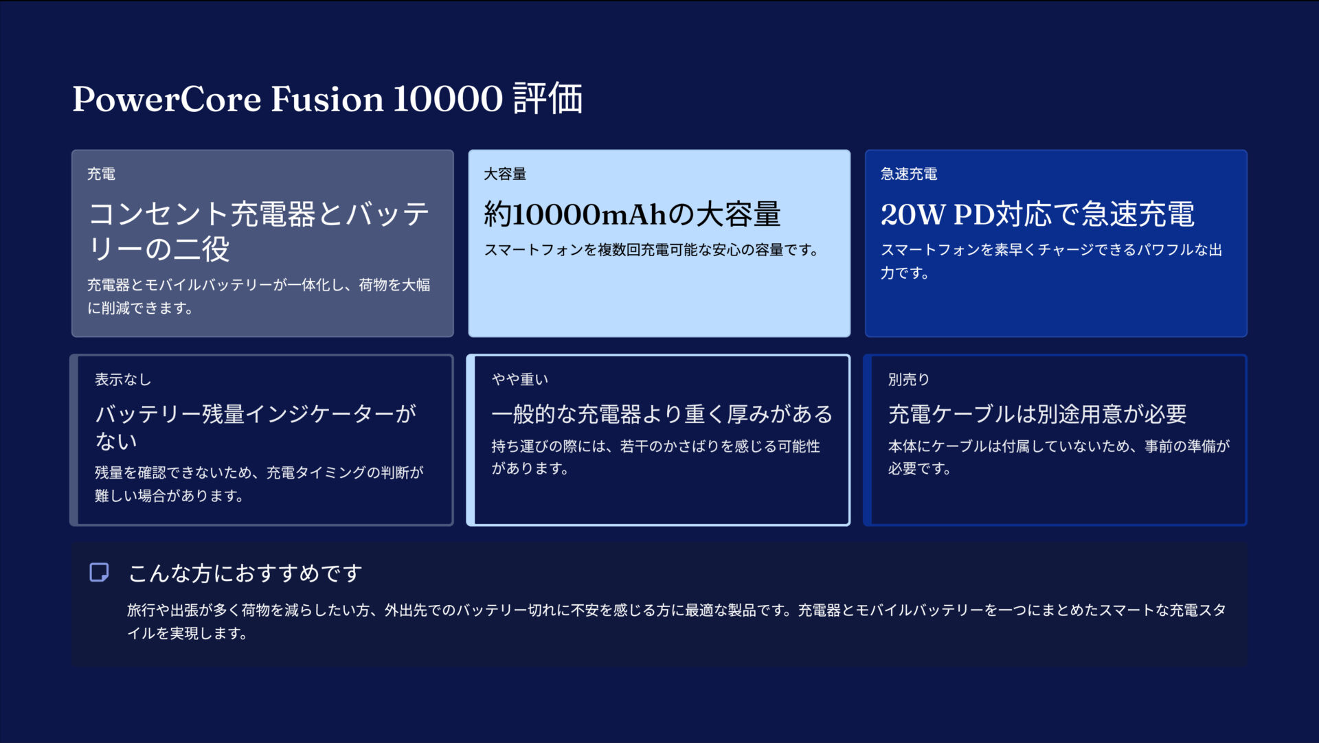 PowerCore Fusion 10000を評価!|コンセント直結!どこでも頼れる大容量バッテリー の評価サマリー図