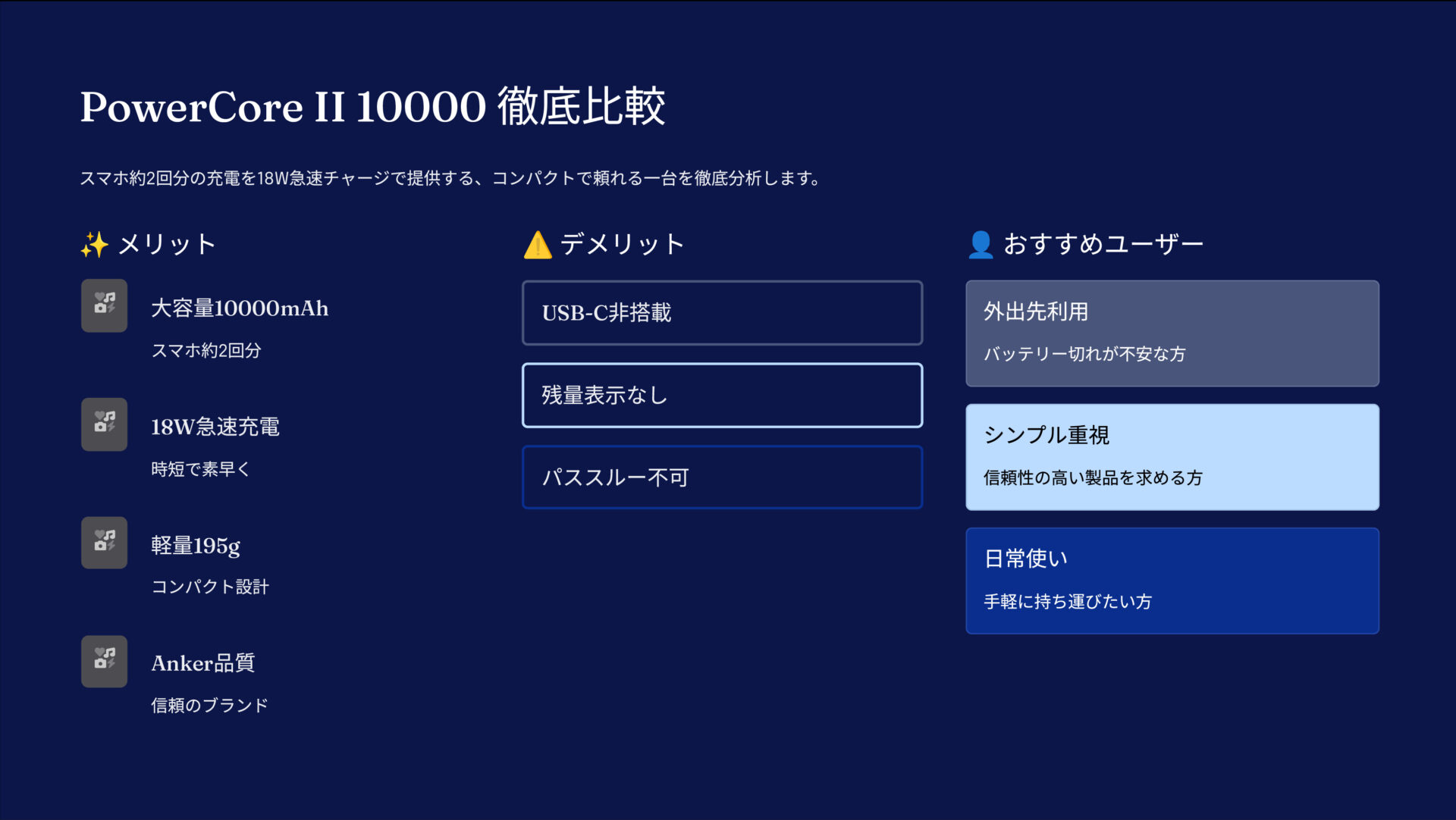 PowerCore II 10000を評価!|急速充電、Ankerの安心感を手のひらに。 の評価サマリー図