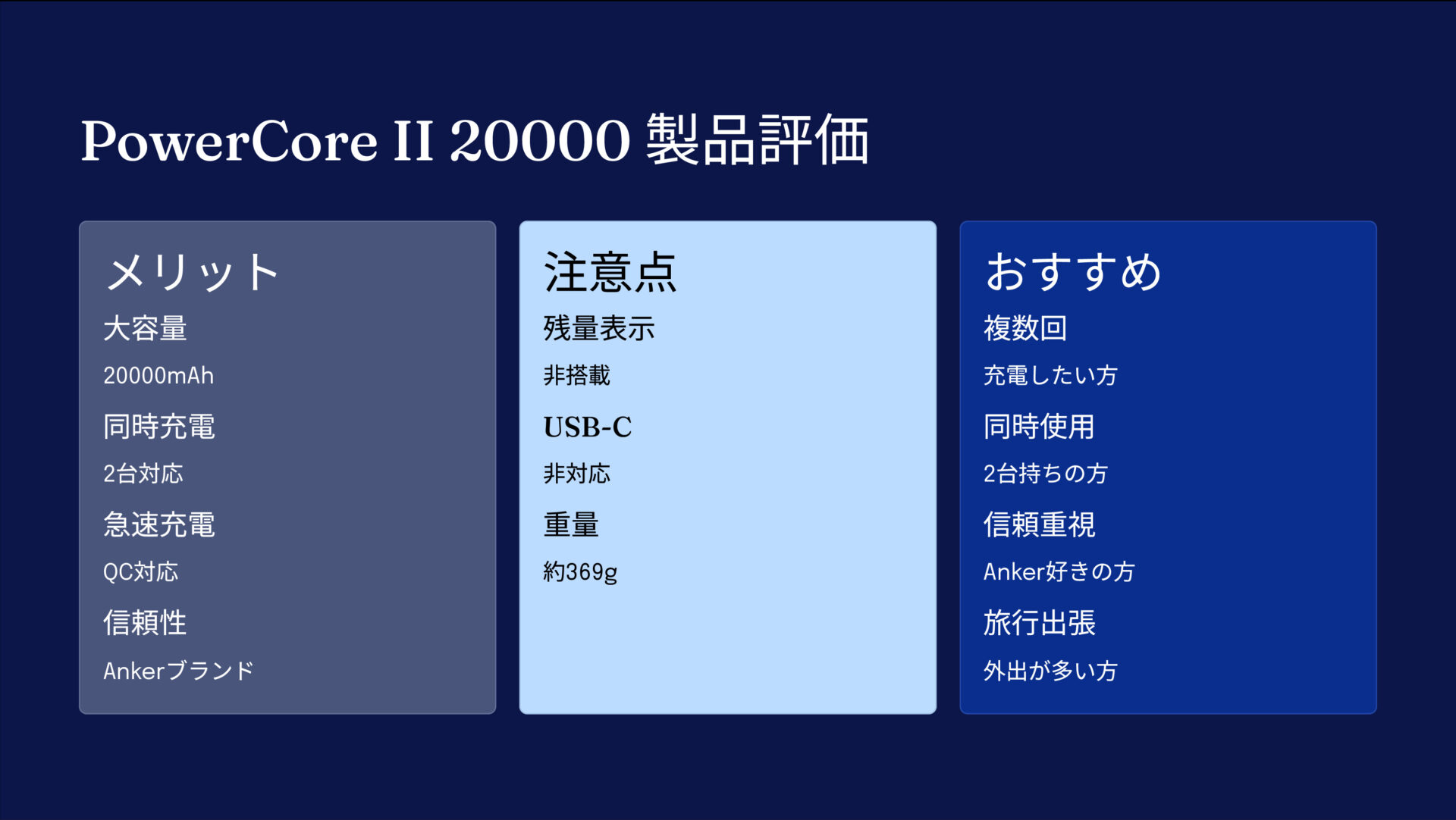 PowerCore II 20000を評価！｜スマホを何度も充電！大容量＆急速チャージの安心感 の評価サマリー図