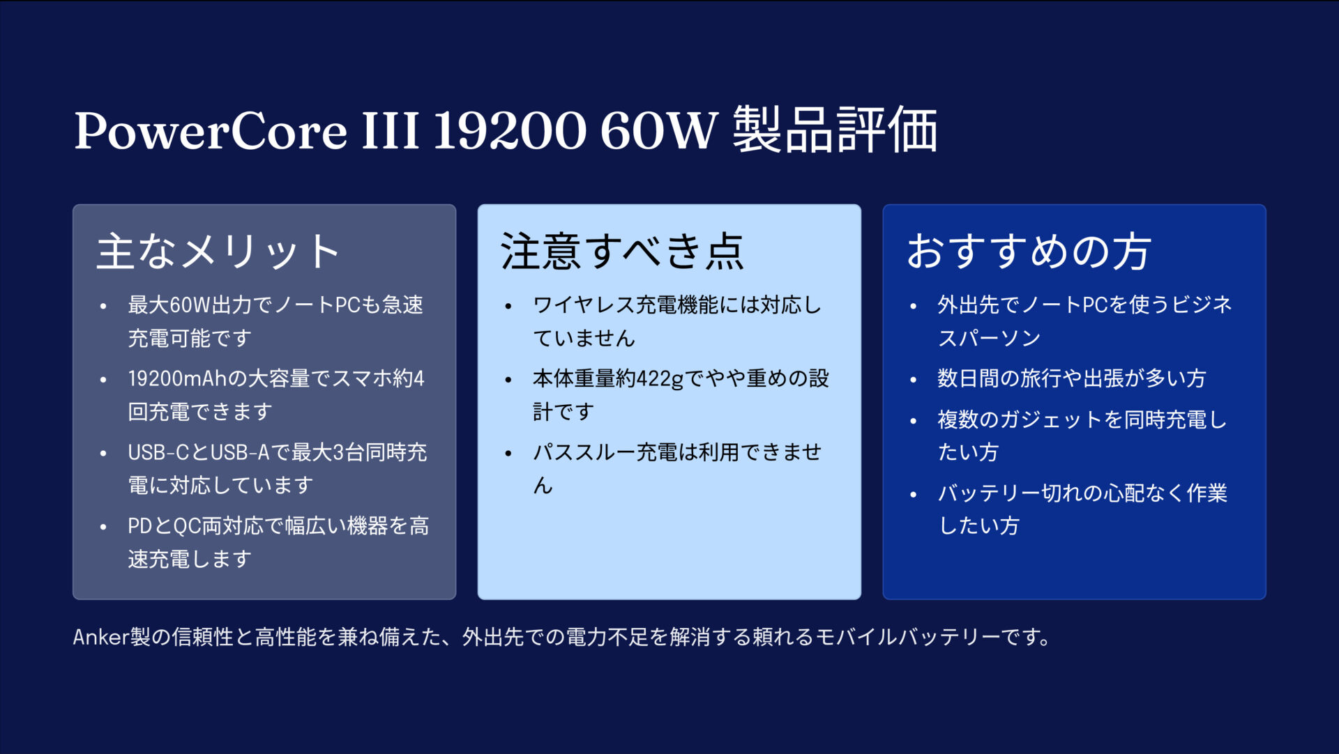 PowerCore III 19200 60Wを評価！｜ノートPCもOK！頼れる大容量＆高速3台同時充電。 の評価サマリー図