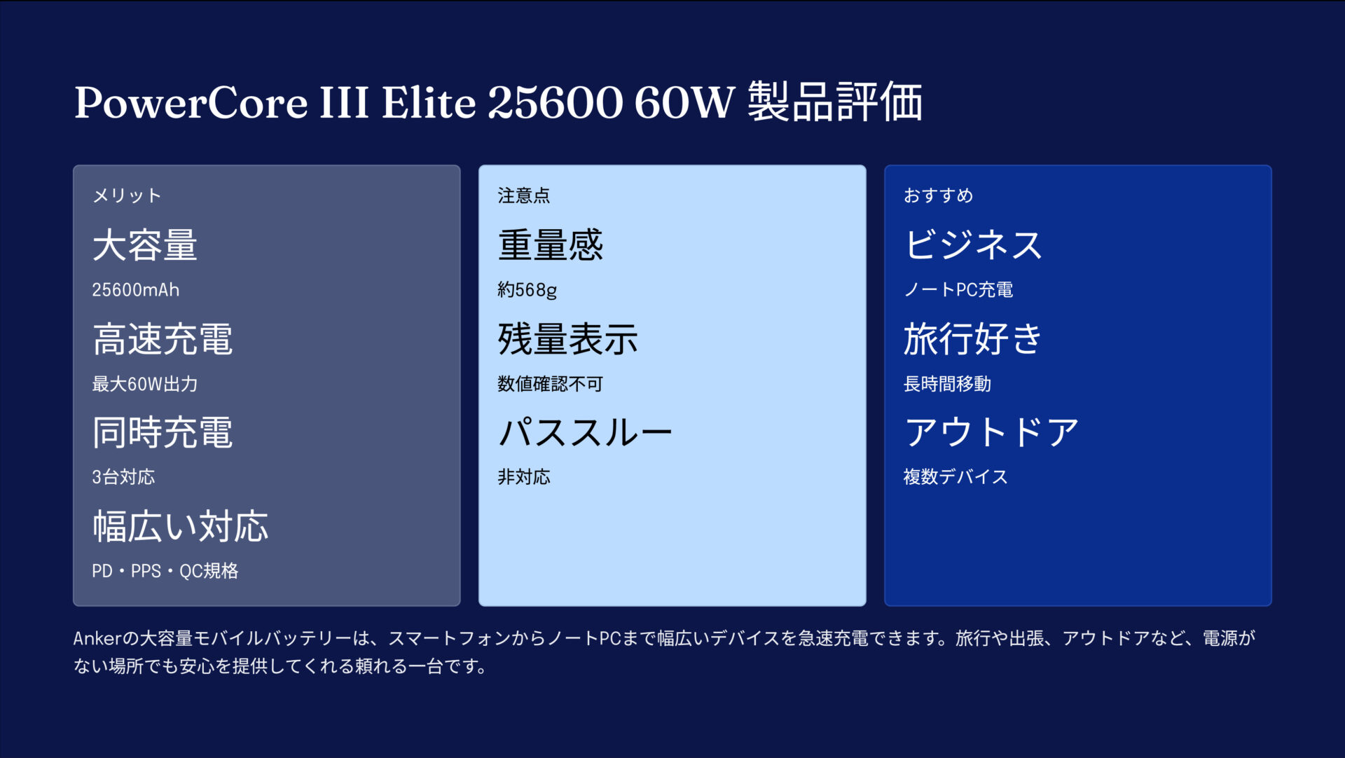 PowerCore III Elite 25600 60Wを評価!|ノートPCもパワフル充電!頼れる大容量Ankerバッテリー の評価サマリー図