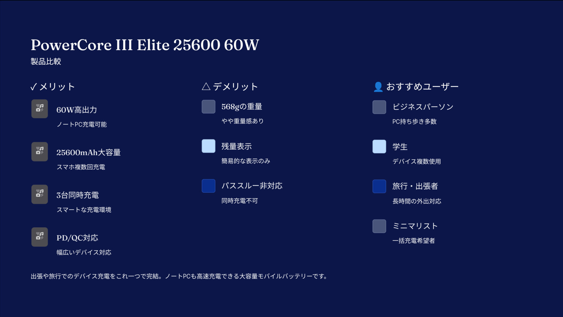 PowerCore III Elite 25600 60Wを評価！｜あなたのモバイル環境、これ一つで完結。 の評価サマリー図