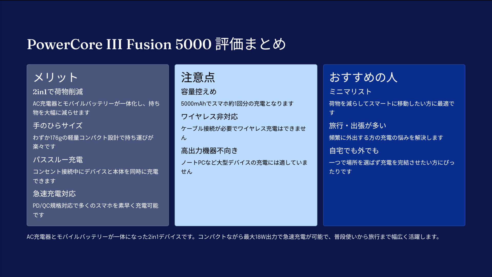 PowerCore III Fusion 5000を評価!|コンセント直挿し!充電器とバッテリーの二刀流 の評価サマリー図