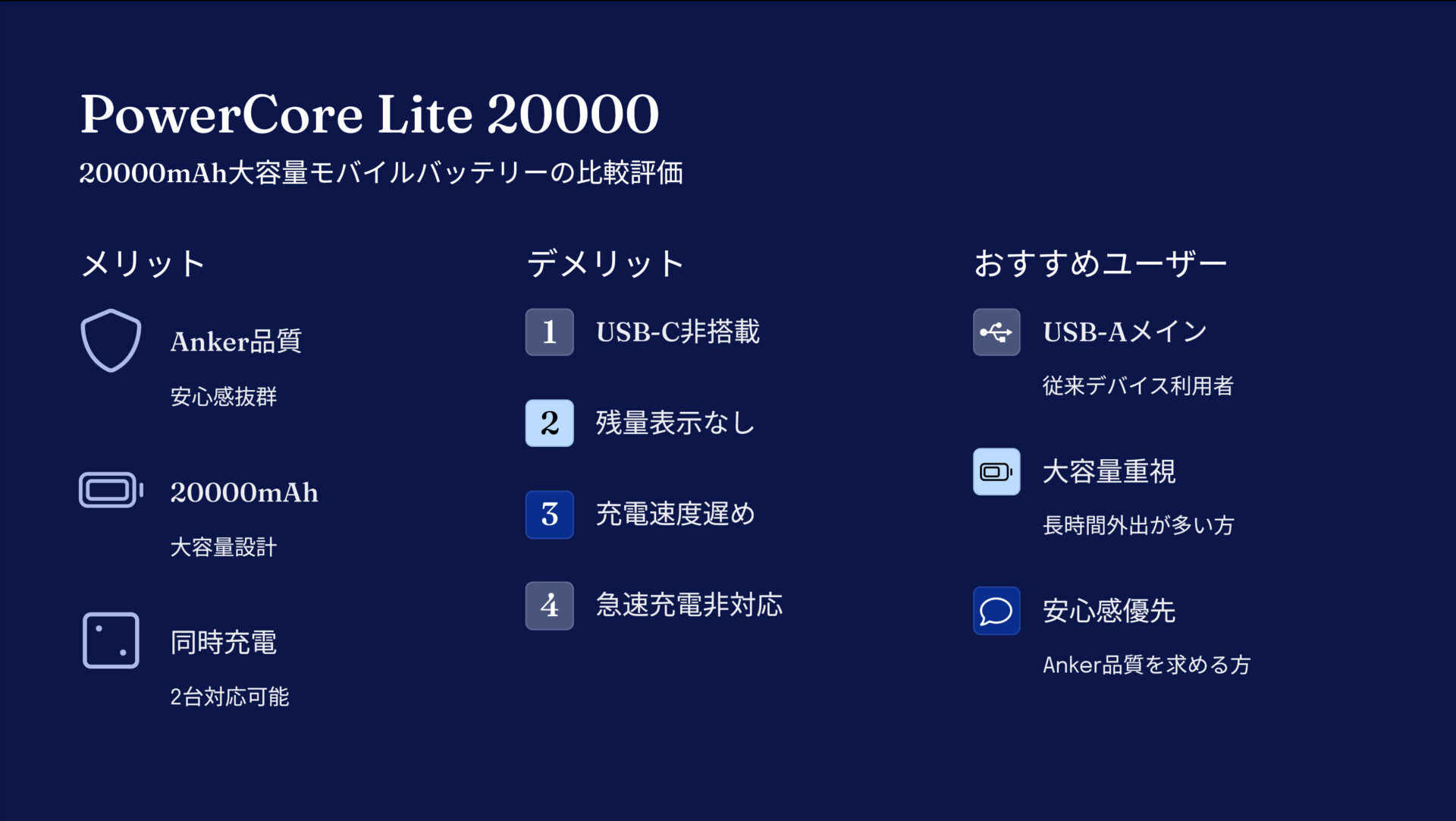 PowerCore Lite 20000を評価!|スマホ2台、頼れる大容量。 の評価サマリー図