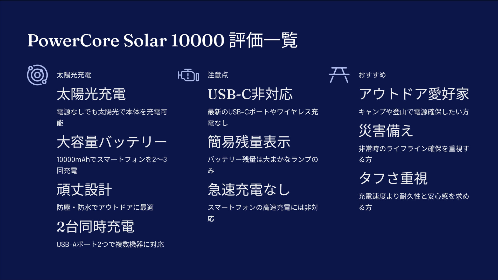 PowerCore Solar 10000を評価!|太陽の力で、どこでも充電!アウトドアに頼れるタフなバッテリー。 の評価サマリー図