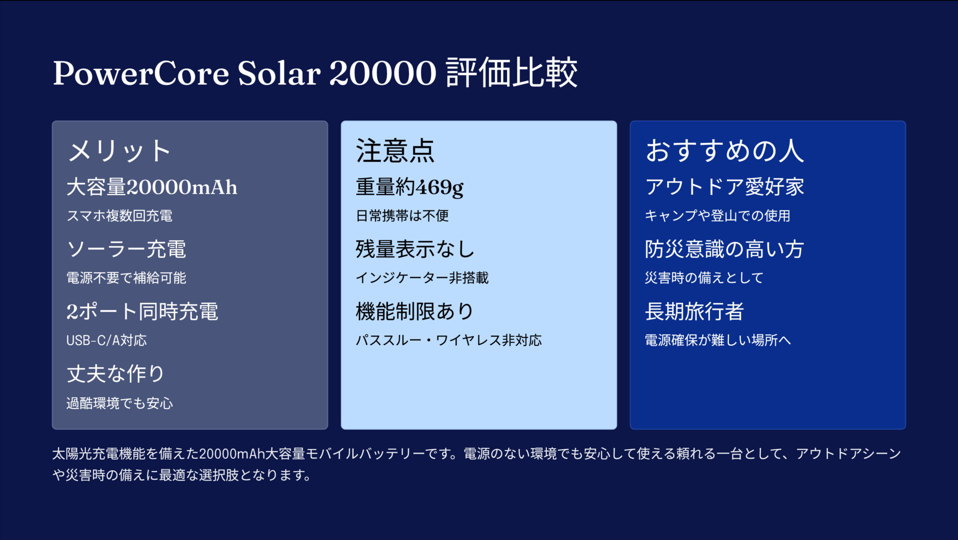 PowerCore Solar 20000を評価！｜太陽と大容量でどこでも安心、タフな相棒。 の評価サマリー図