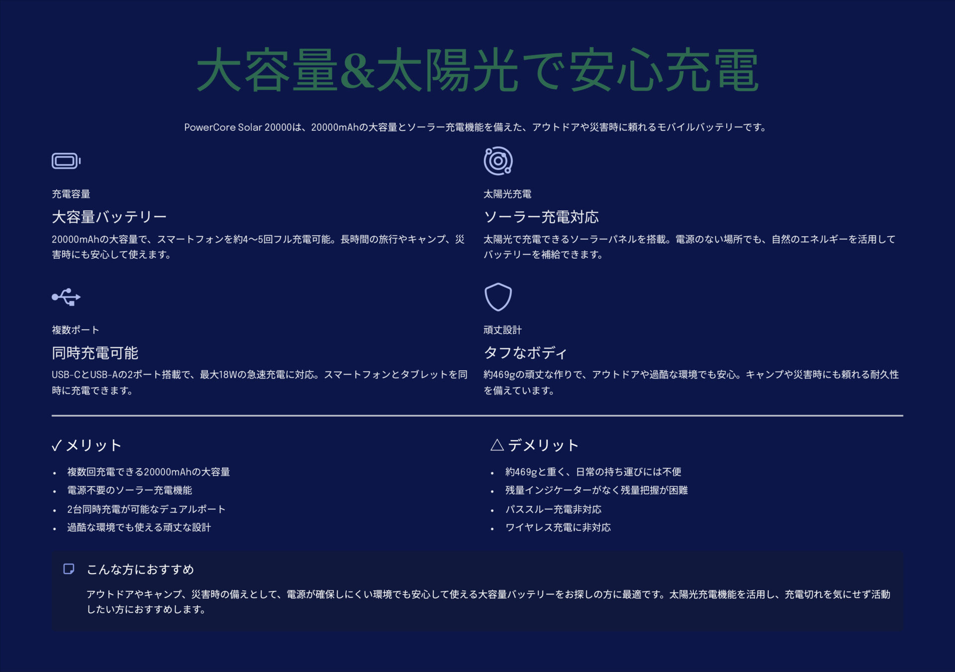 PowerCore Solar 20000を評価！｜太陽と大容量でどこでも安心、タフな相棒。 のまとめスライド