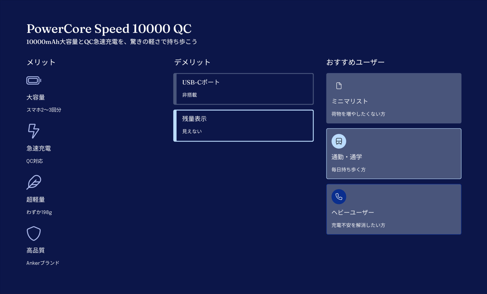 PowerCore Speed 10000 QCを評価!|軽くて速い、安心のAnker。 の評価サマリー図