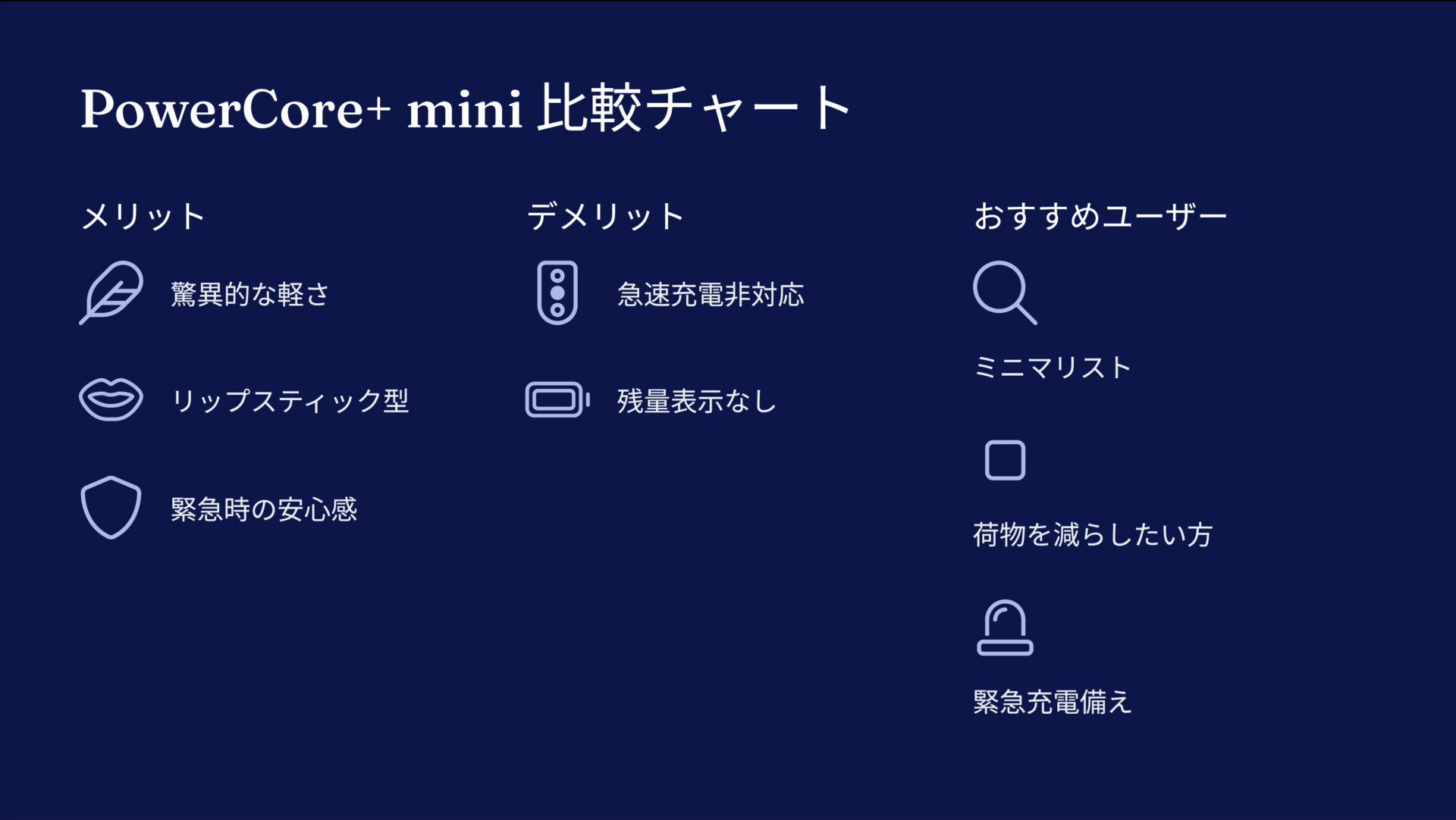 PowerCore+ miniを評価!|ポケットに、安心を。 の評価サマリー図