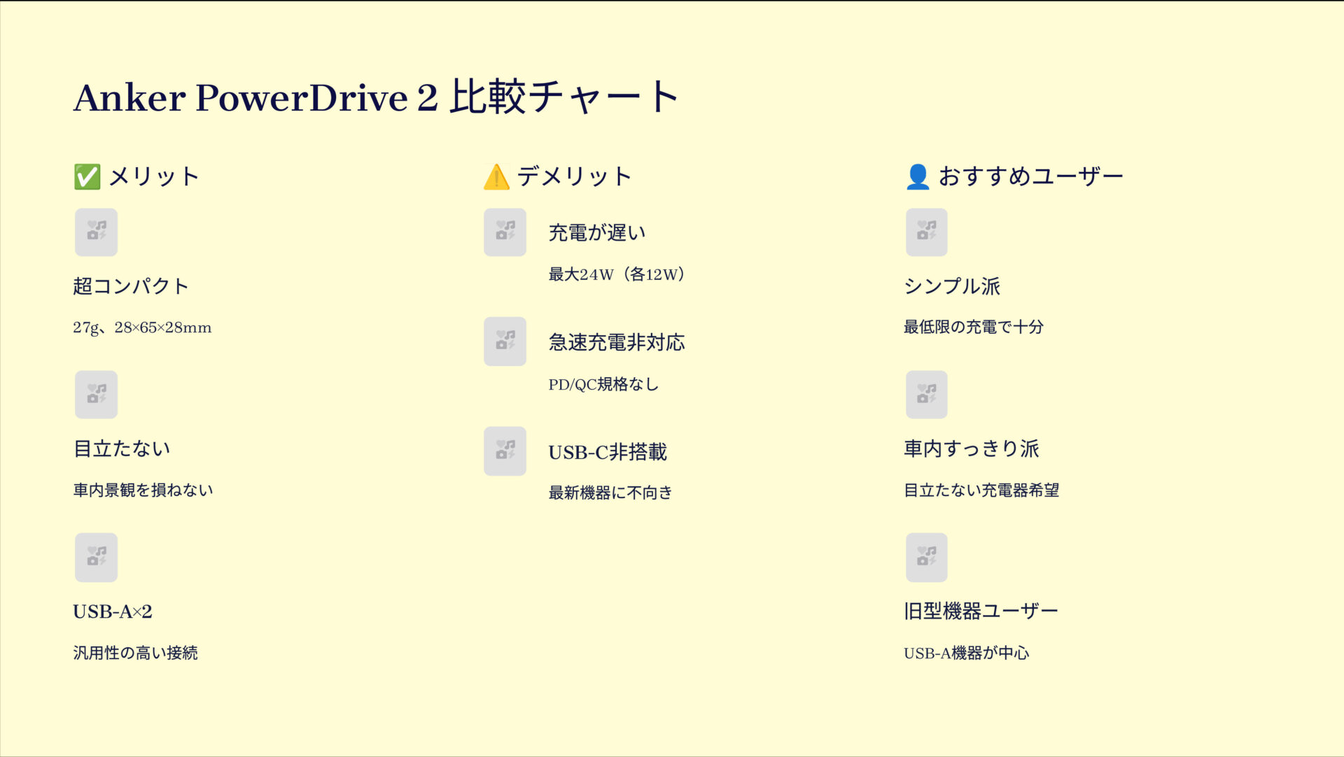 PowerDrive 2を評価！｜最新充電？無縁の小型チャージャー。 の評価サマリー図
