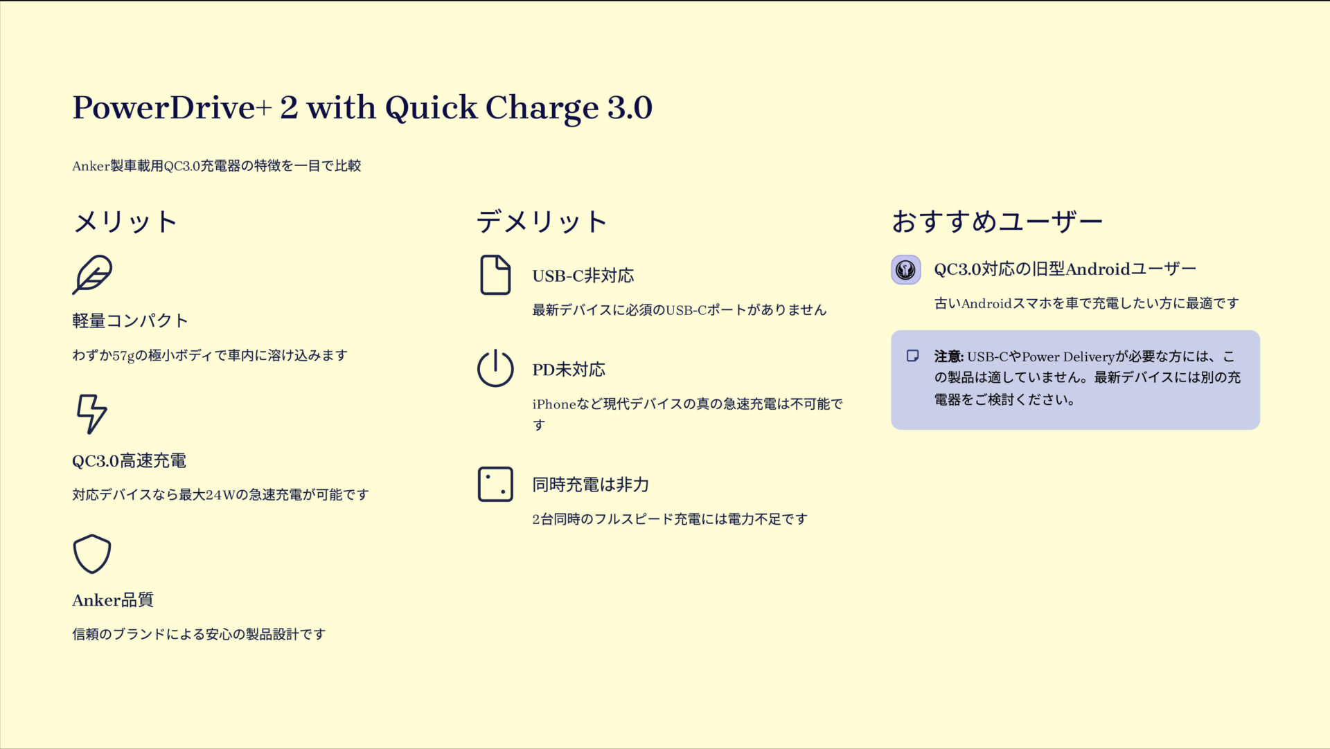 PowerDrive+ 2 with Quick Charge 3.0を評価！｜古き良きUSB-Aの最終列車。 の評価サマリー図