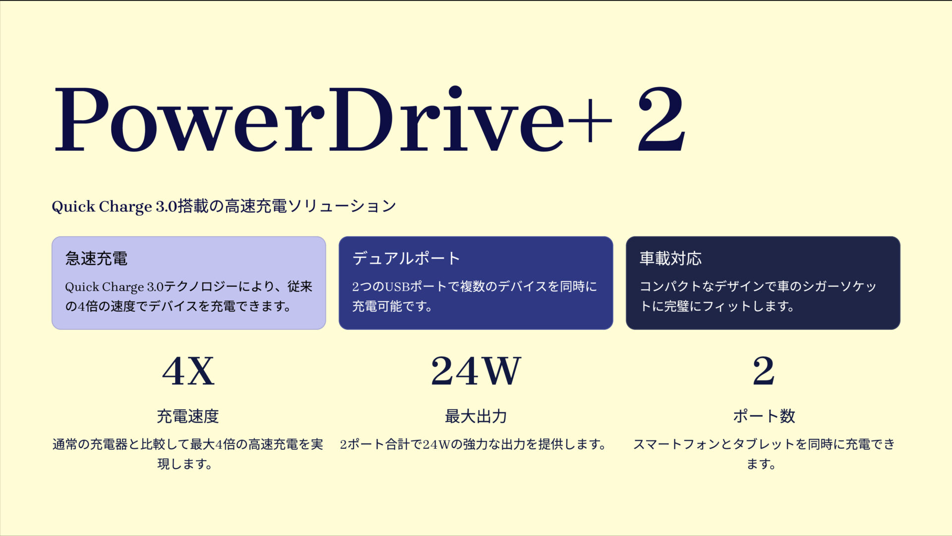 PowerDrive+ 2 with Quick Charge 3.0 のアイキャッチ画像