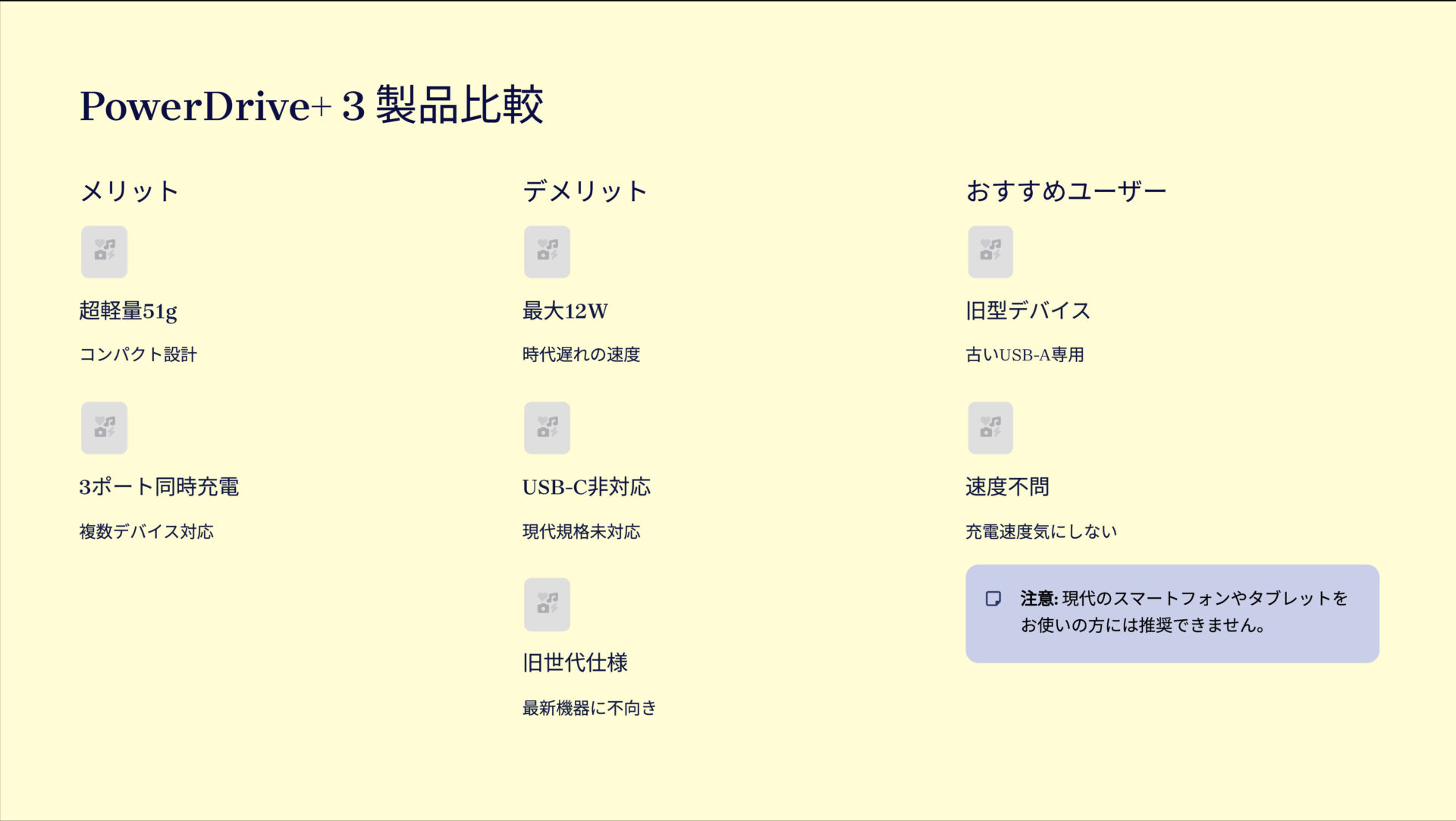 PowerDrive+ 3を評価!|Ankerの黒歴史?旧世代カーチャージャー の評価サマリー図
