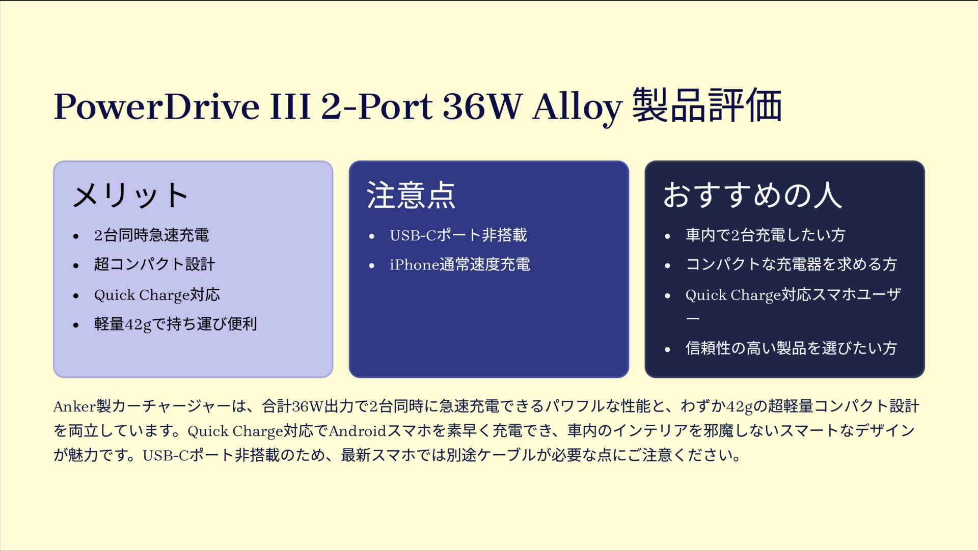 PowerDrive III 2-Port 36W Alloyを評価!|2台同時急速充電!車内スッキリ、頼れるカーチャージャー の評価サマリー図