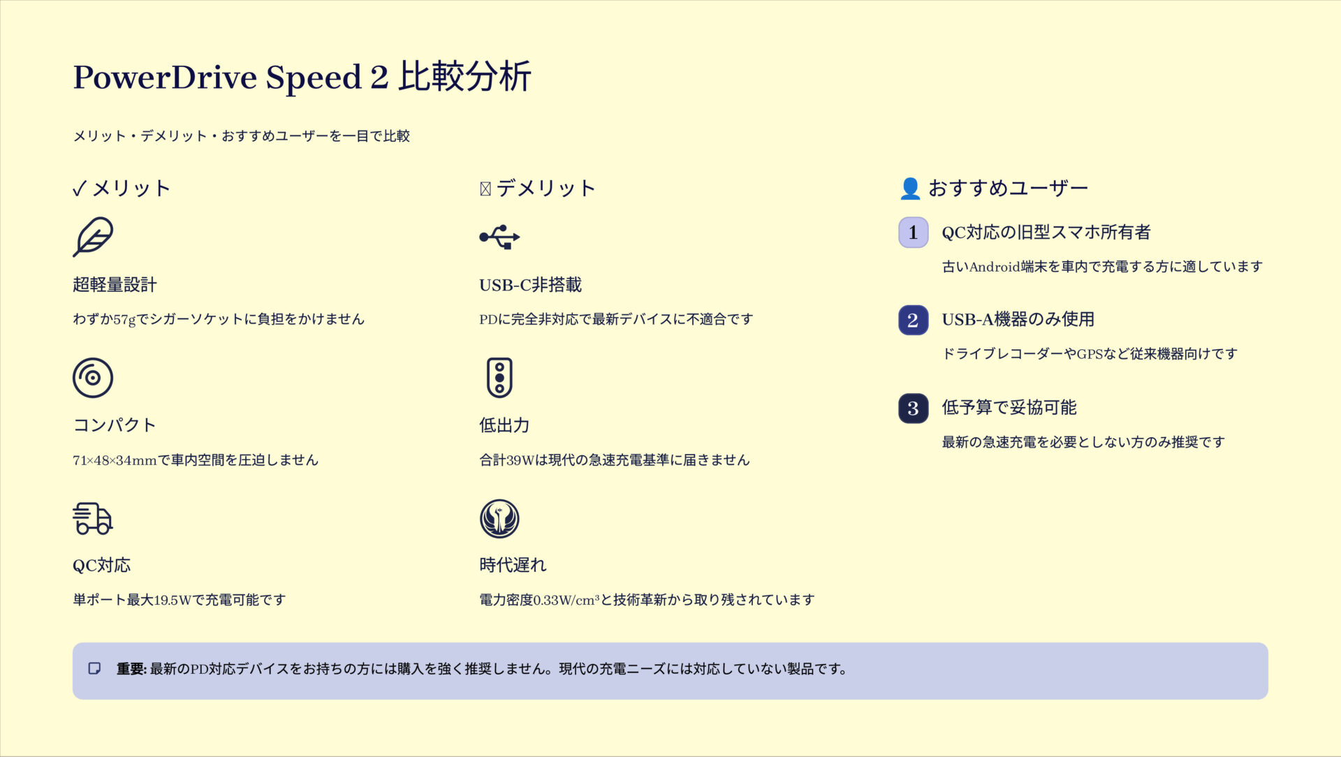 PowerDrive Speed 2を評価！｜Ankerの名に驕る、旧世代の遺物。 の評価サマリー図