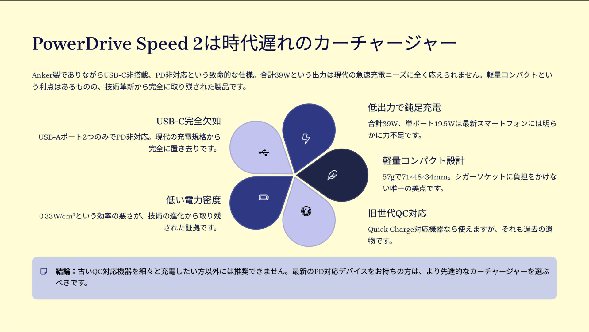 PowerDrive Speed 2を評価！｜Ankerの名に驕る、旧世代の遺物。 のまとめスライド