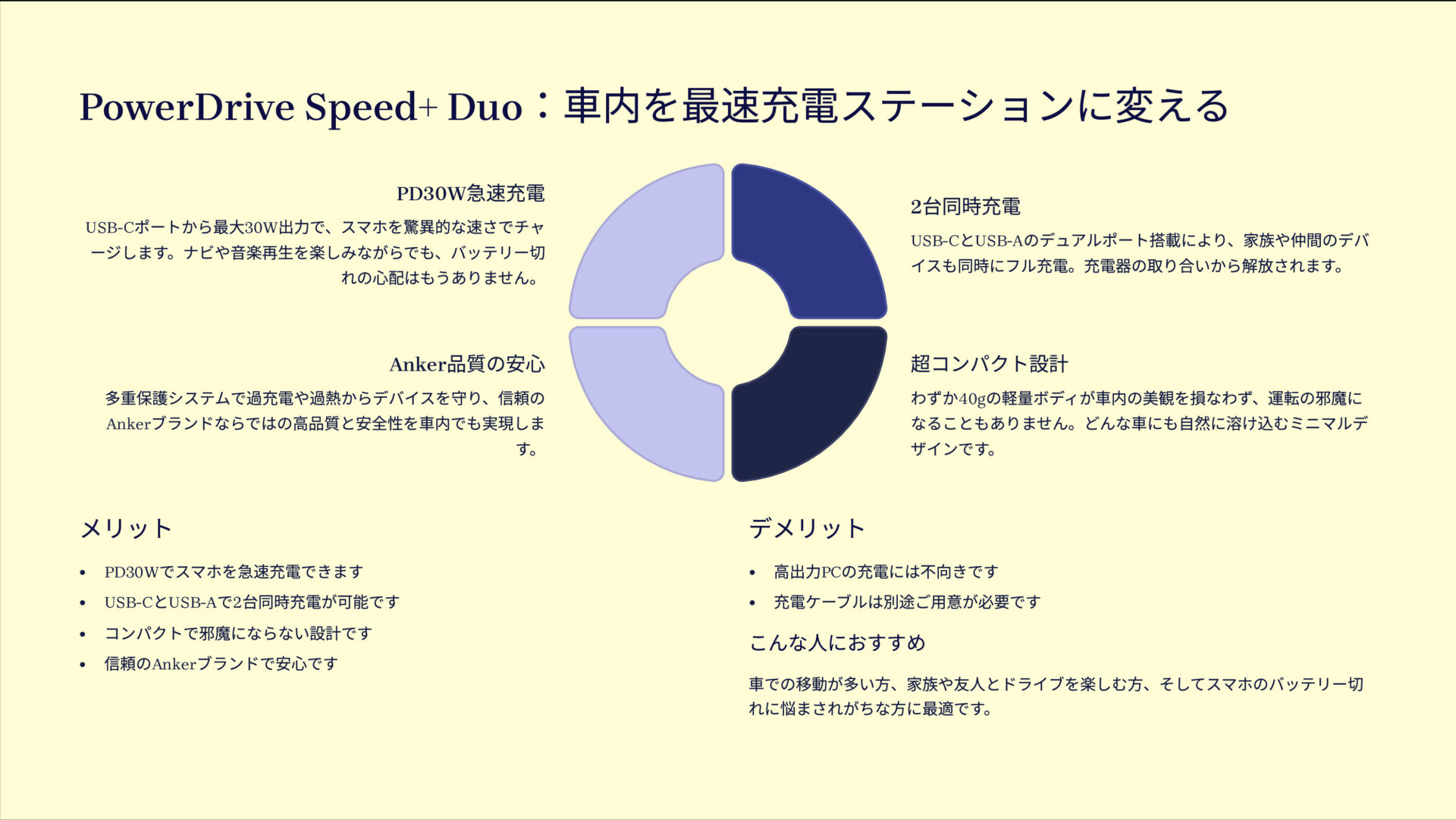 PowerDrive Speed+ Duoを評価！｜快適ドライブは、速攻チャージから。 のまとめスライド