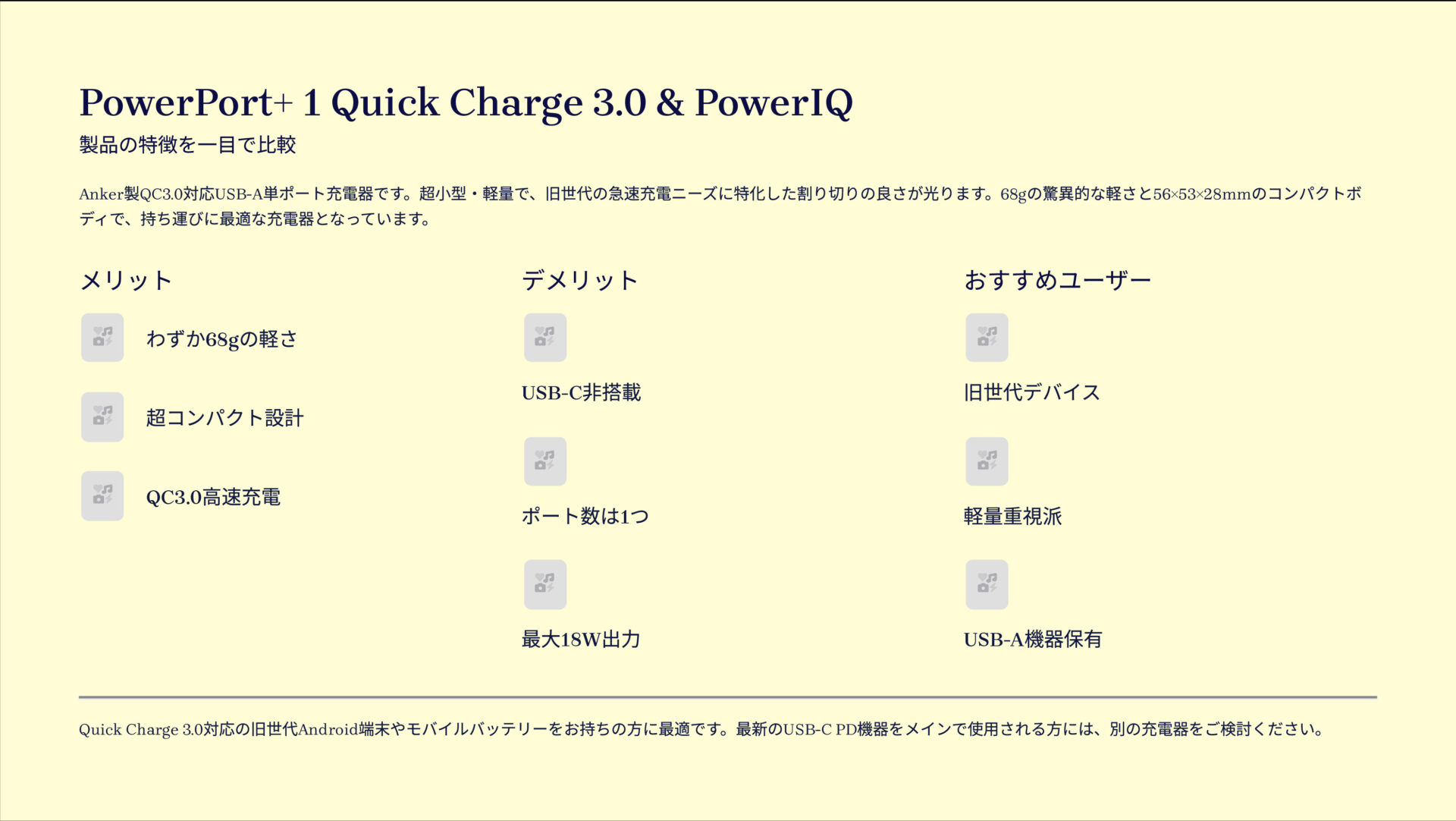 PowerPort+ 1 Quick Charge 3.0 & PowerIQを評価！｜過去へのこだわり、極小18W。 の評価サマリー図