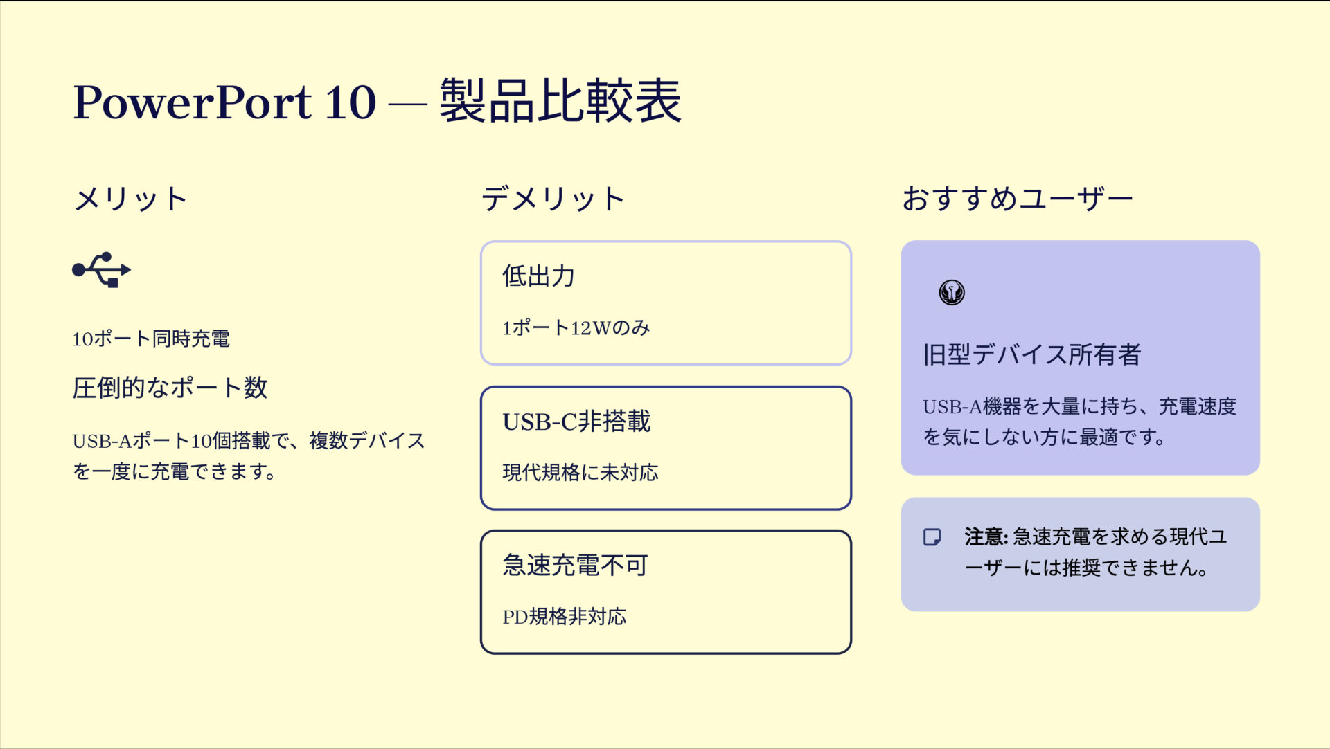 PowerPort 10を評価!|ポート数は圧巻、速度は残念。 の評価サマリー図