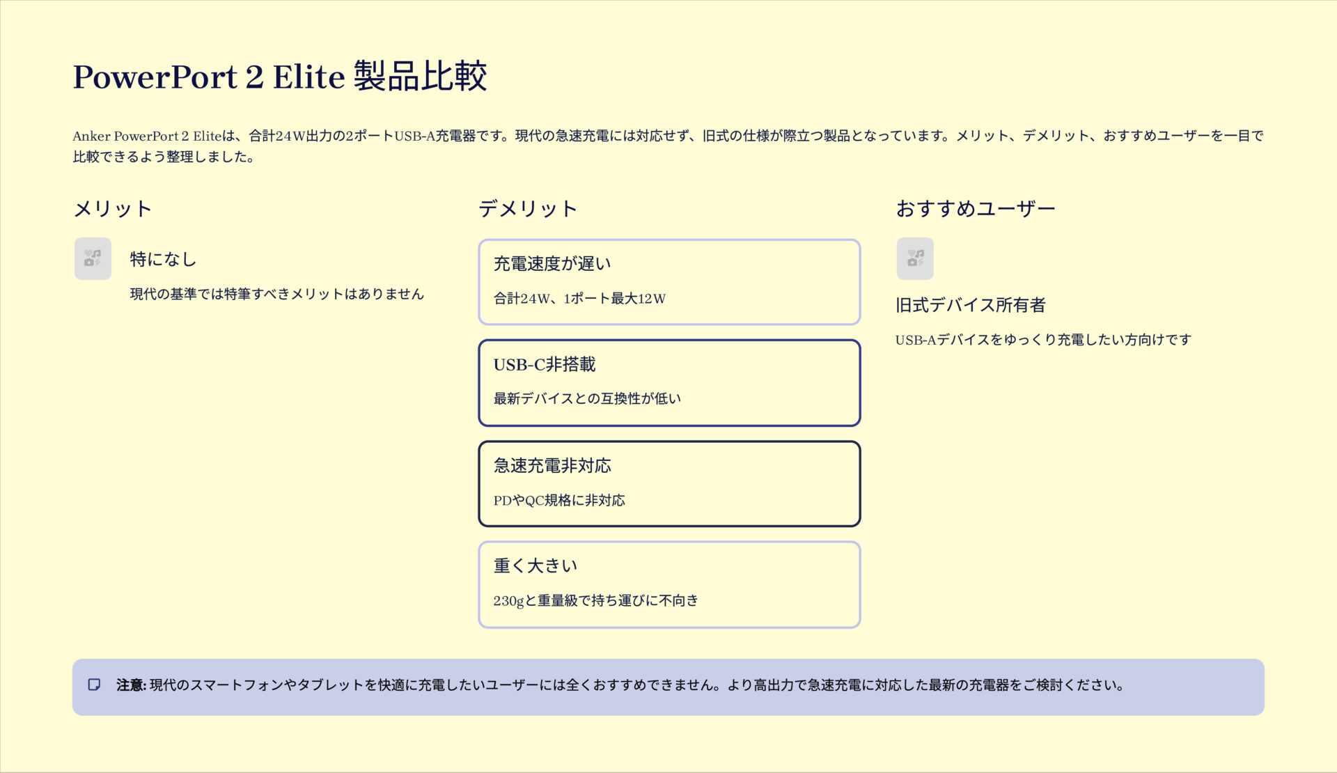 PowerPort 2 Eliteを評価！｜時代遅れの24W、Ankerの名が泣く。 の評価サマリー図