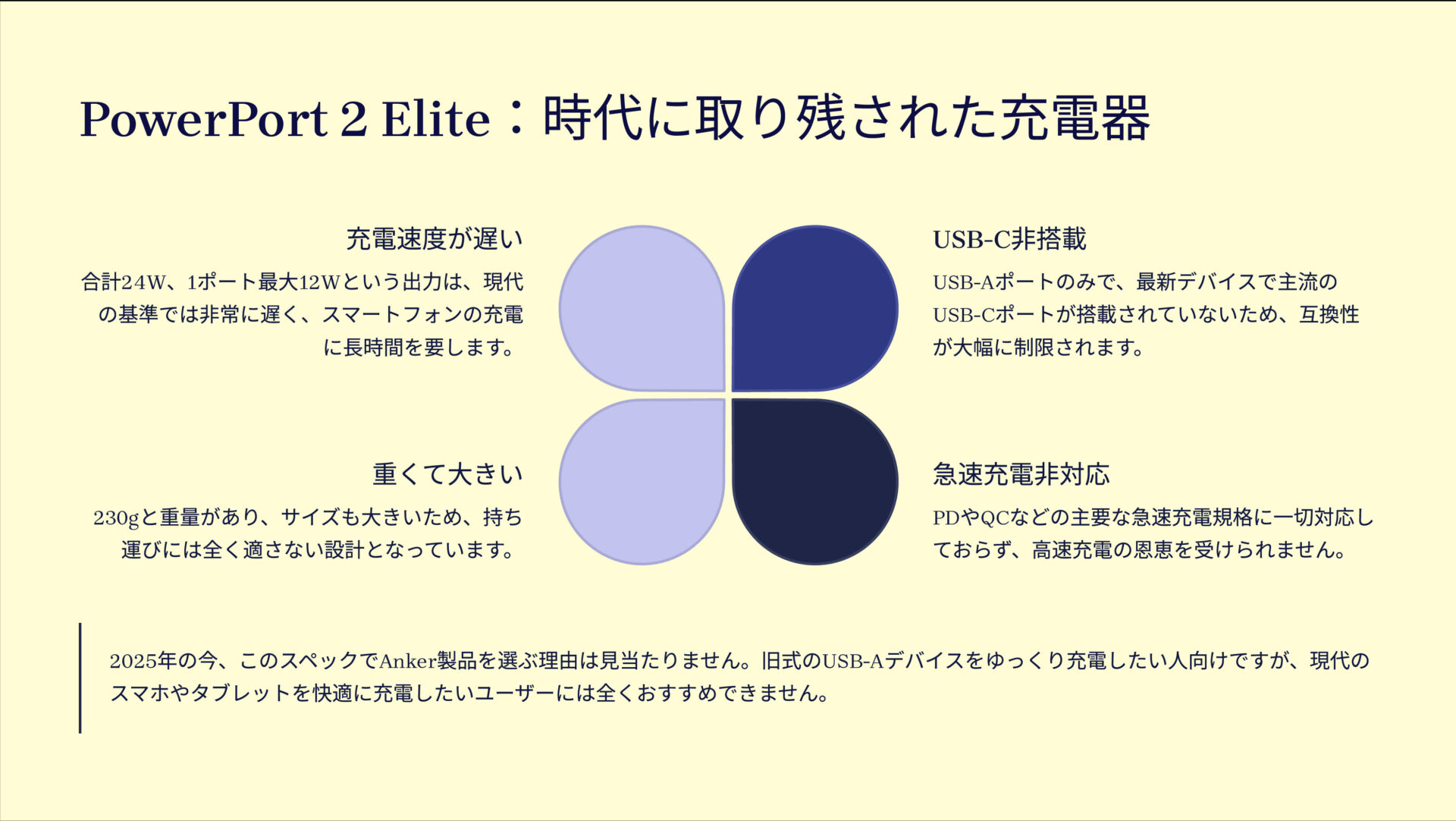 PowerPort 2 Eliteを評価！｜時代遅れの24W、Ankerの名が泣く。 のまとめスライド