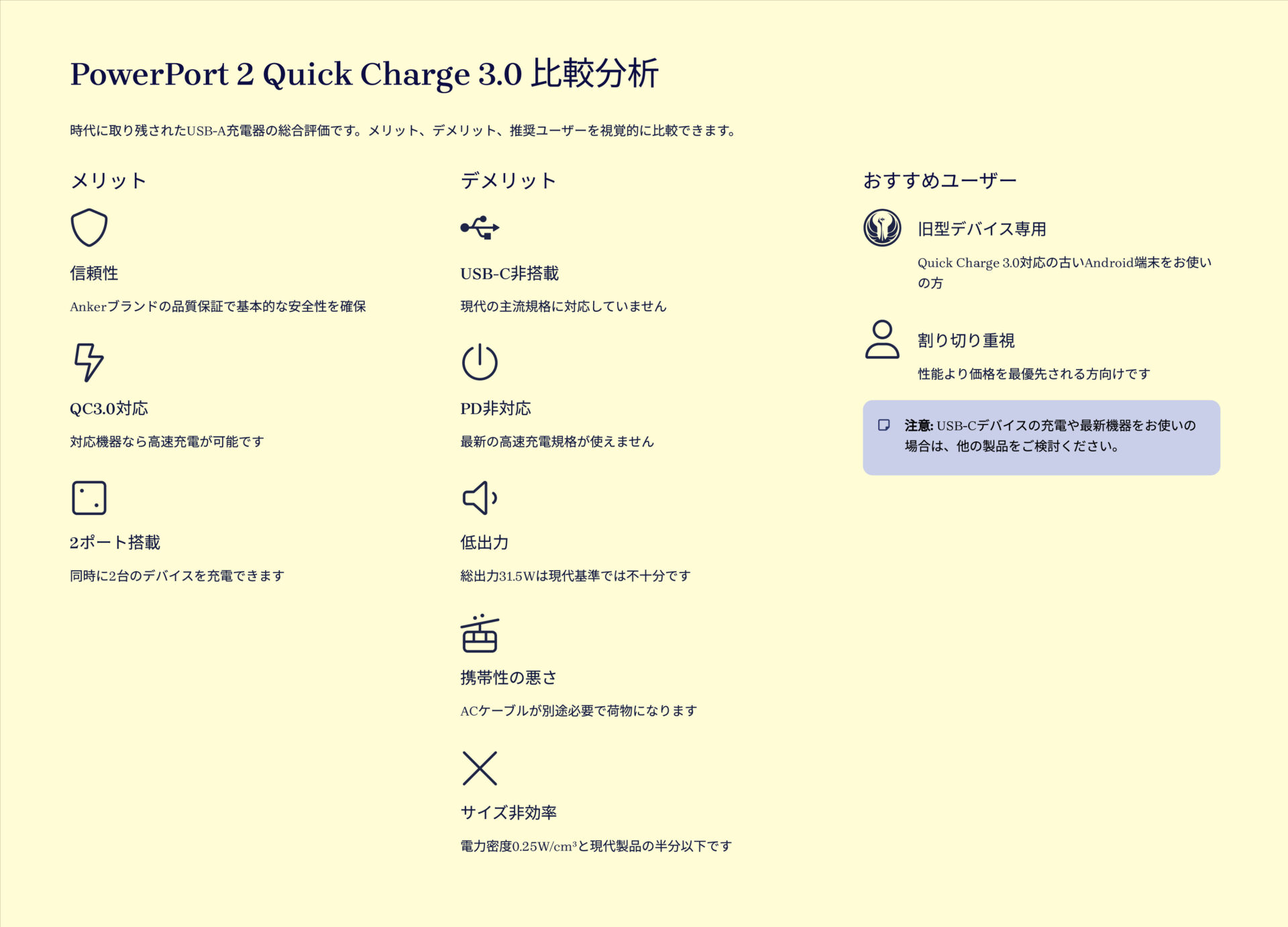 PowerPort 2 Quick Charge 3.0を評価!|過去の遺物、今あえて選ぶか? の評価サマリー図