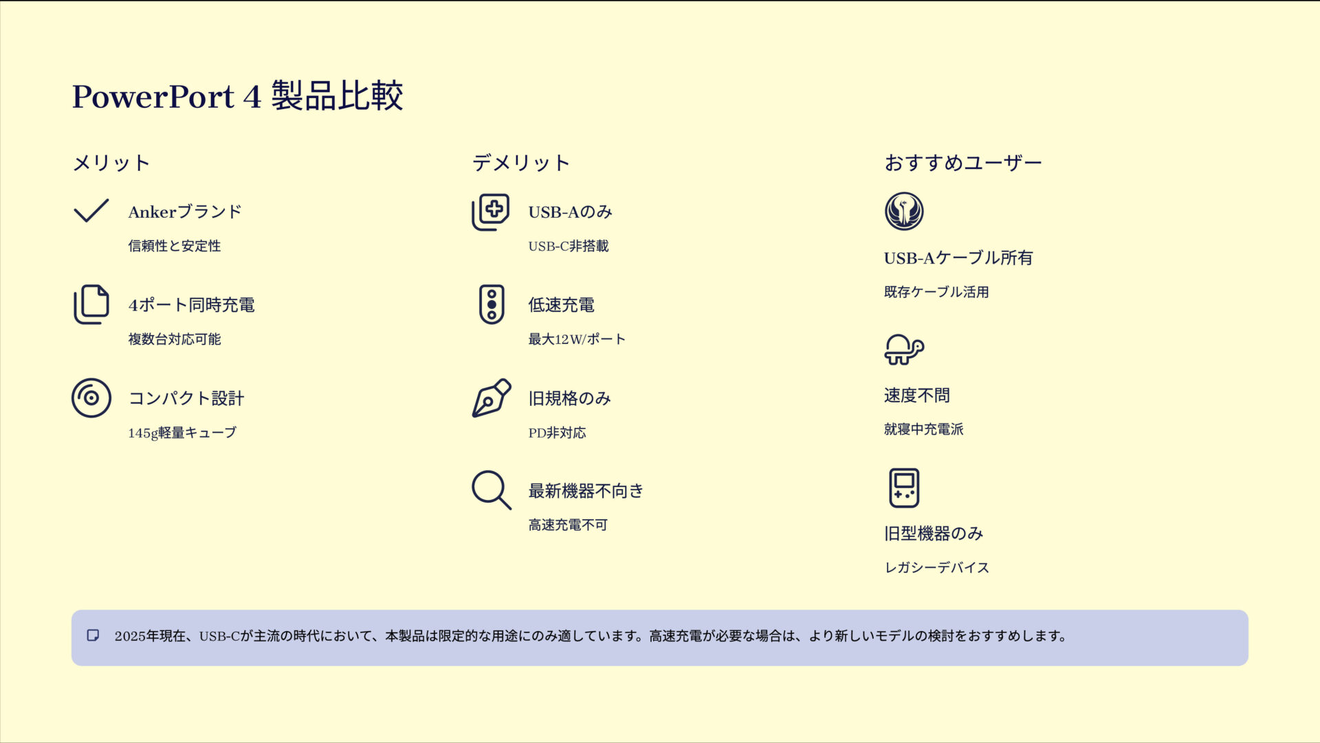 PowerPort 4を評価！｜時代に取り残されたAの塊。 の評価サマリー図