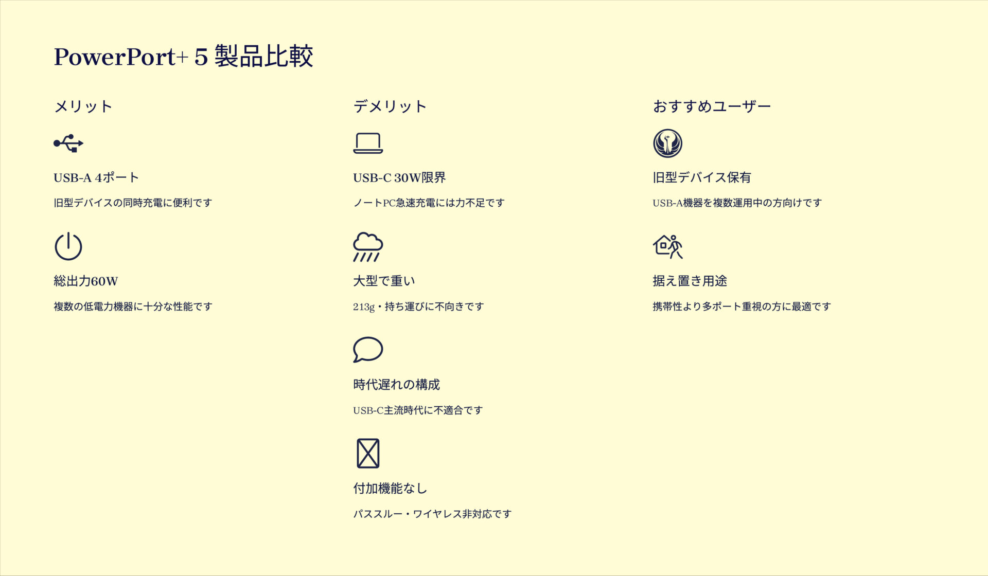 PowerPort+ 5を評価！｜USB-A全盛期の名残、今あえて選ぶか？ の評価サマリー図