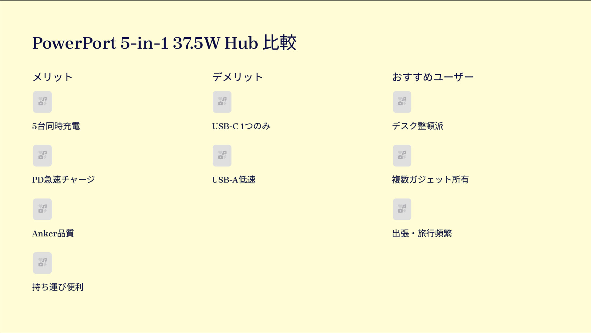 PowerPort 5-in-1 37.5W Hubを評価！｜Ankerが贈る、充電の司令塔。 の評価サマリー図