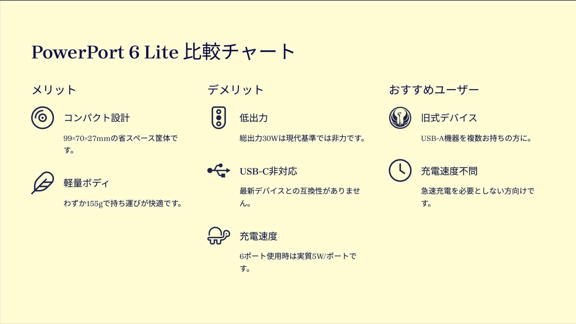 PowerPort 6 Liteを評価！｜時代に取り残された多ポート。 の評価サマリー図