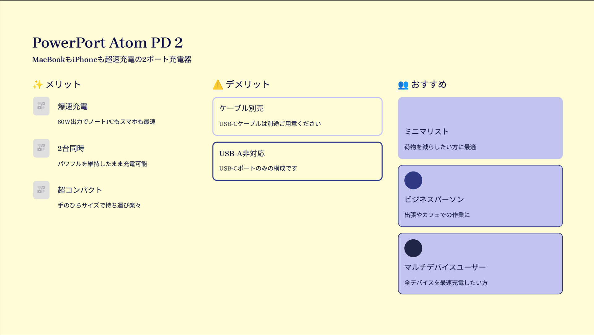 PowerPort Atom PD 2を評価!|未来を充電する、超小型パワー! の評価サマリー図